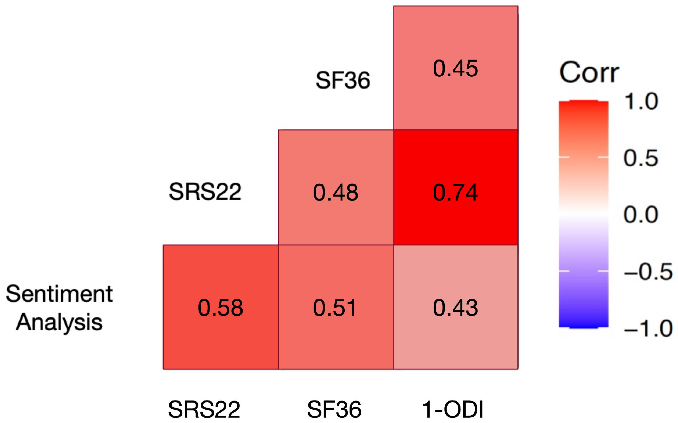 Preprints 140336 g003