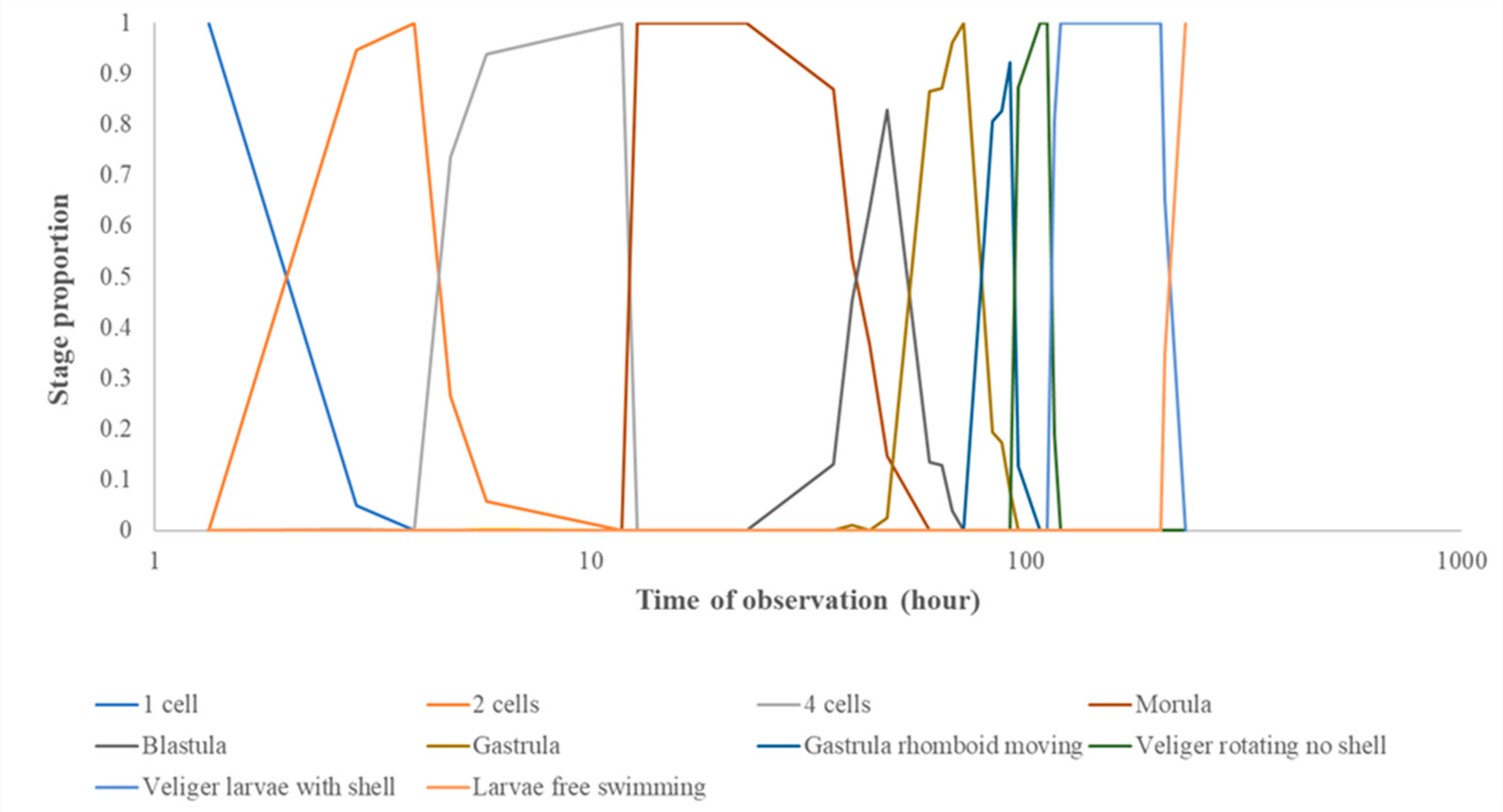 Preprints 85212 g006