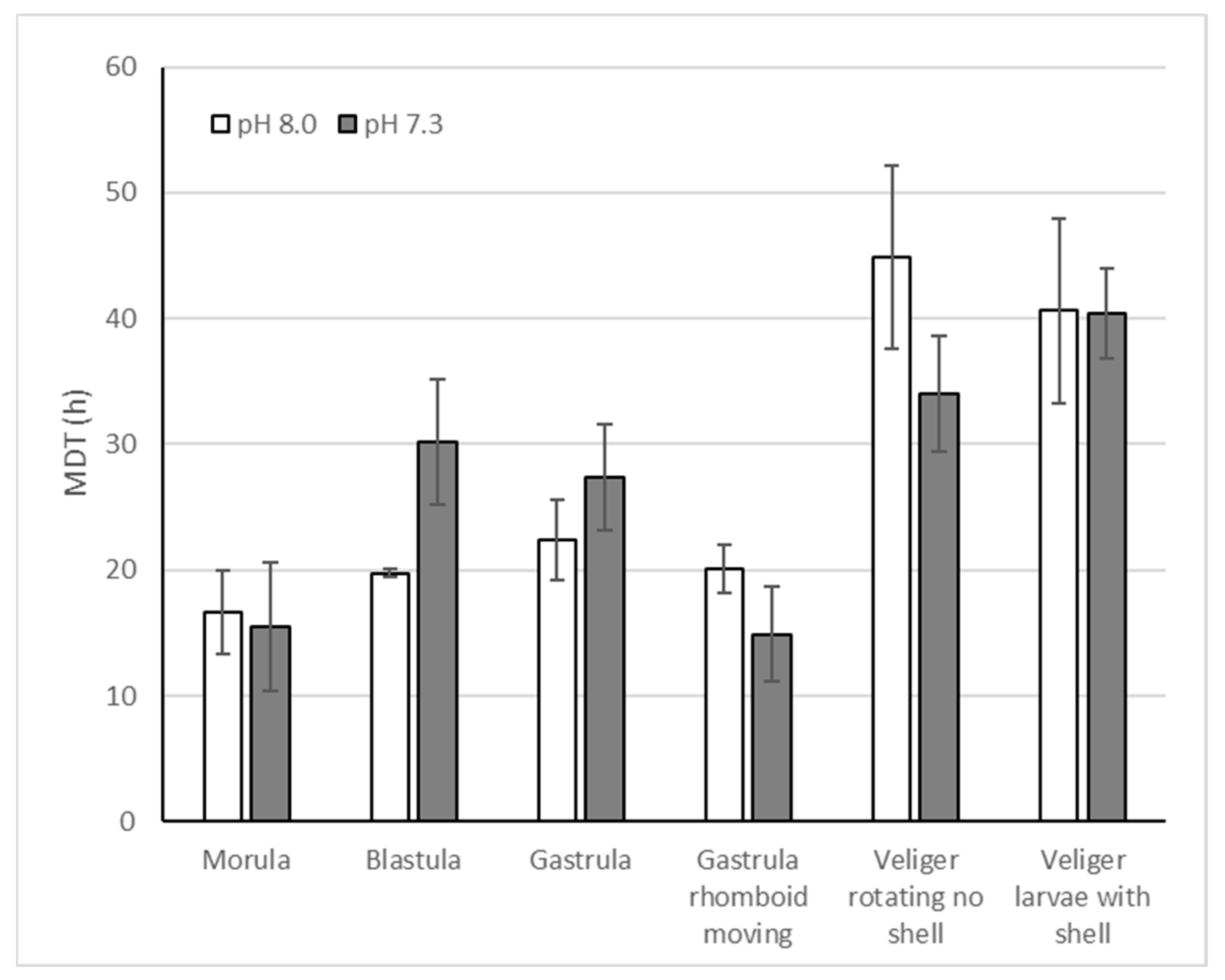 Preprints 85212 g007