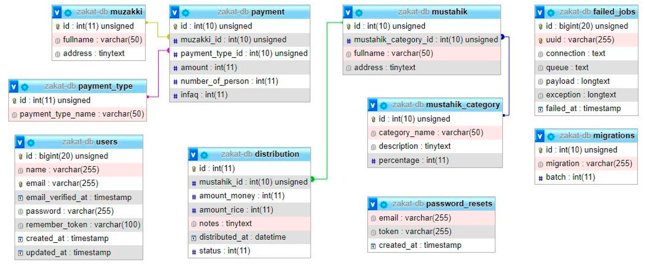 Preprints 80256 g001