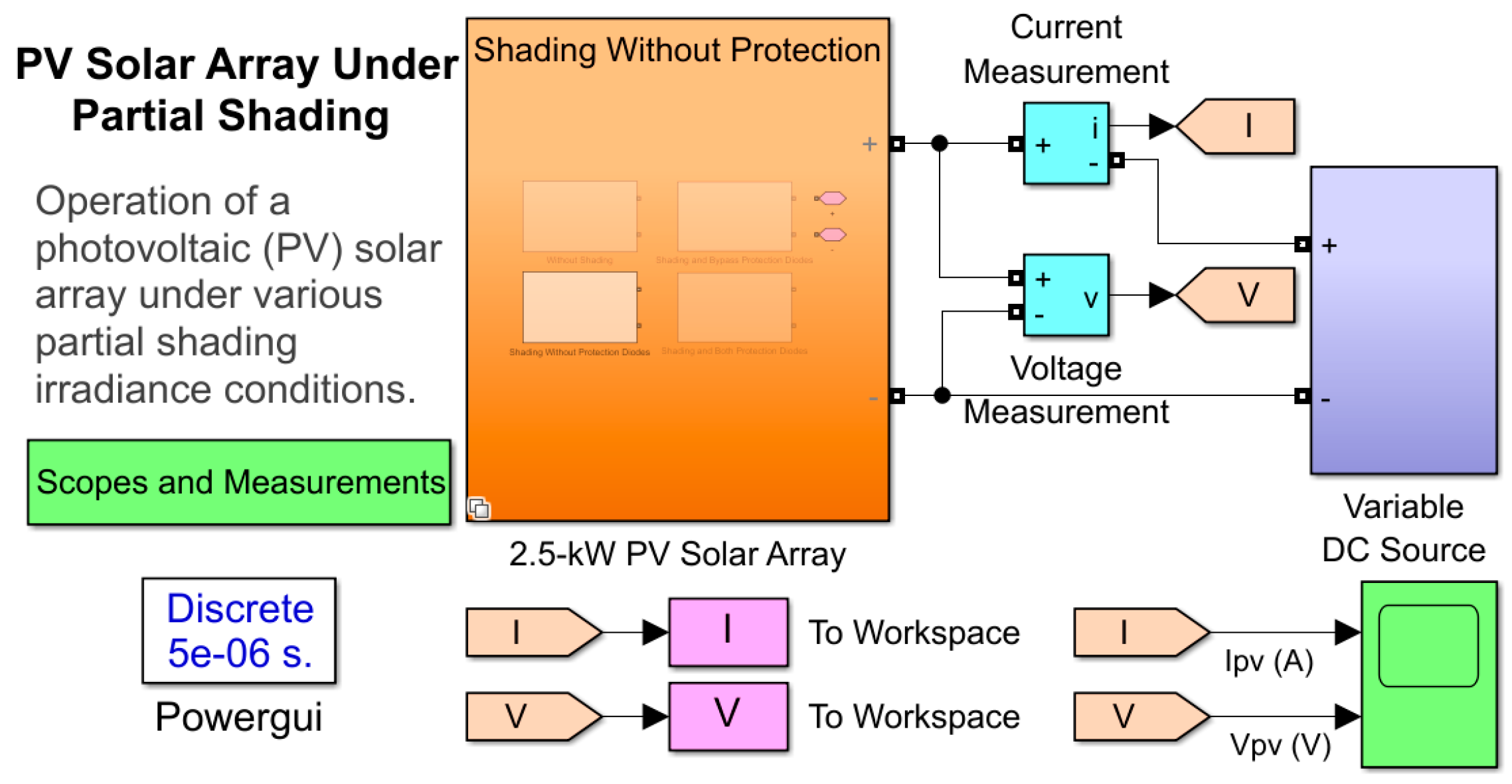 Preprints 99110 g001