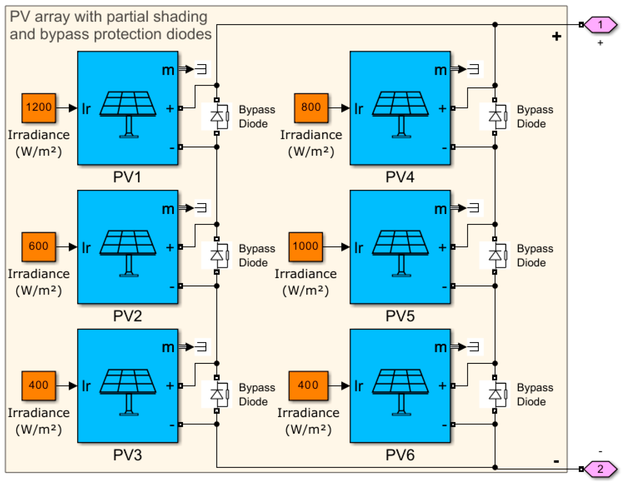 Preprints 99110 g005