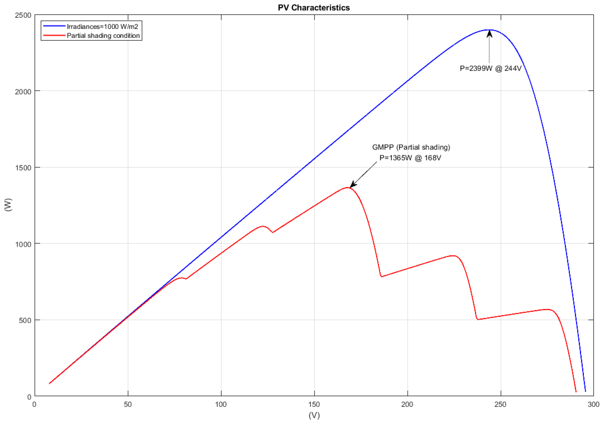Preprints 99110 g008