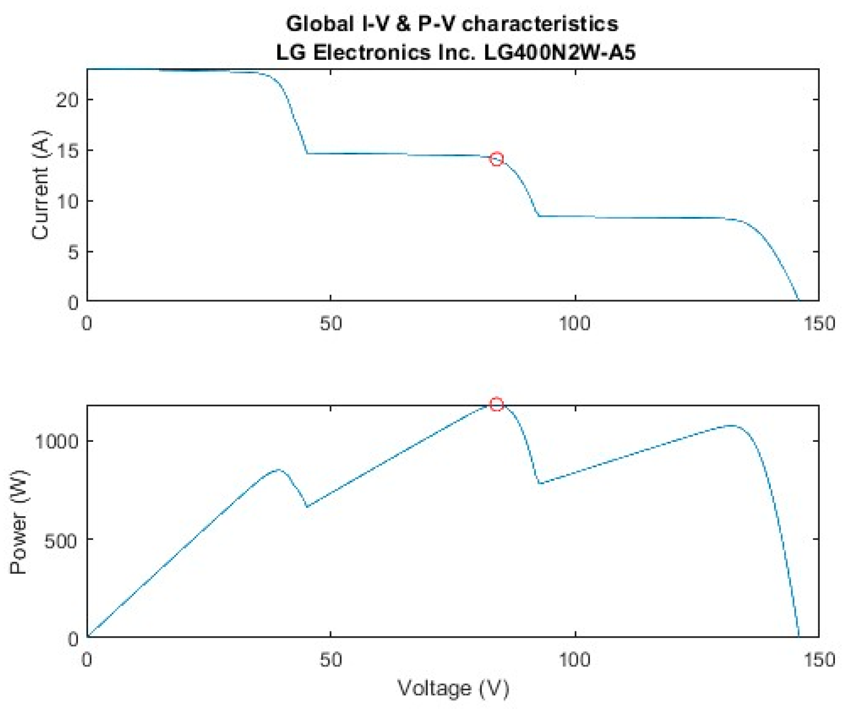 Preprints 99110 g009