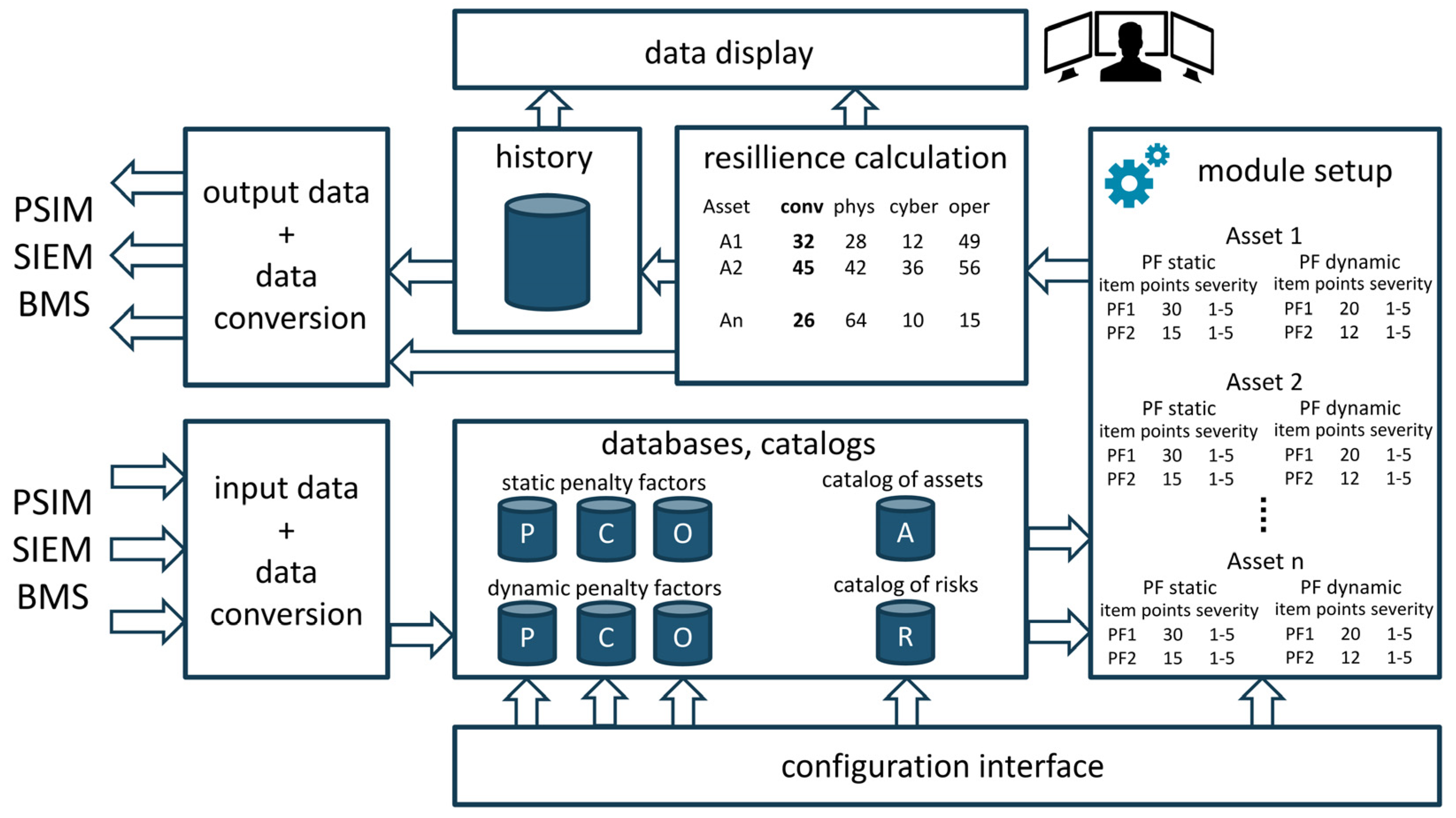 Preprints 81334 g005