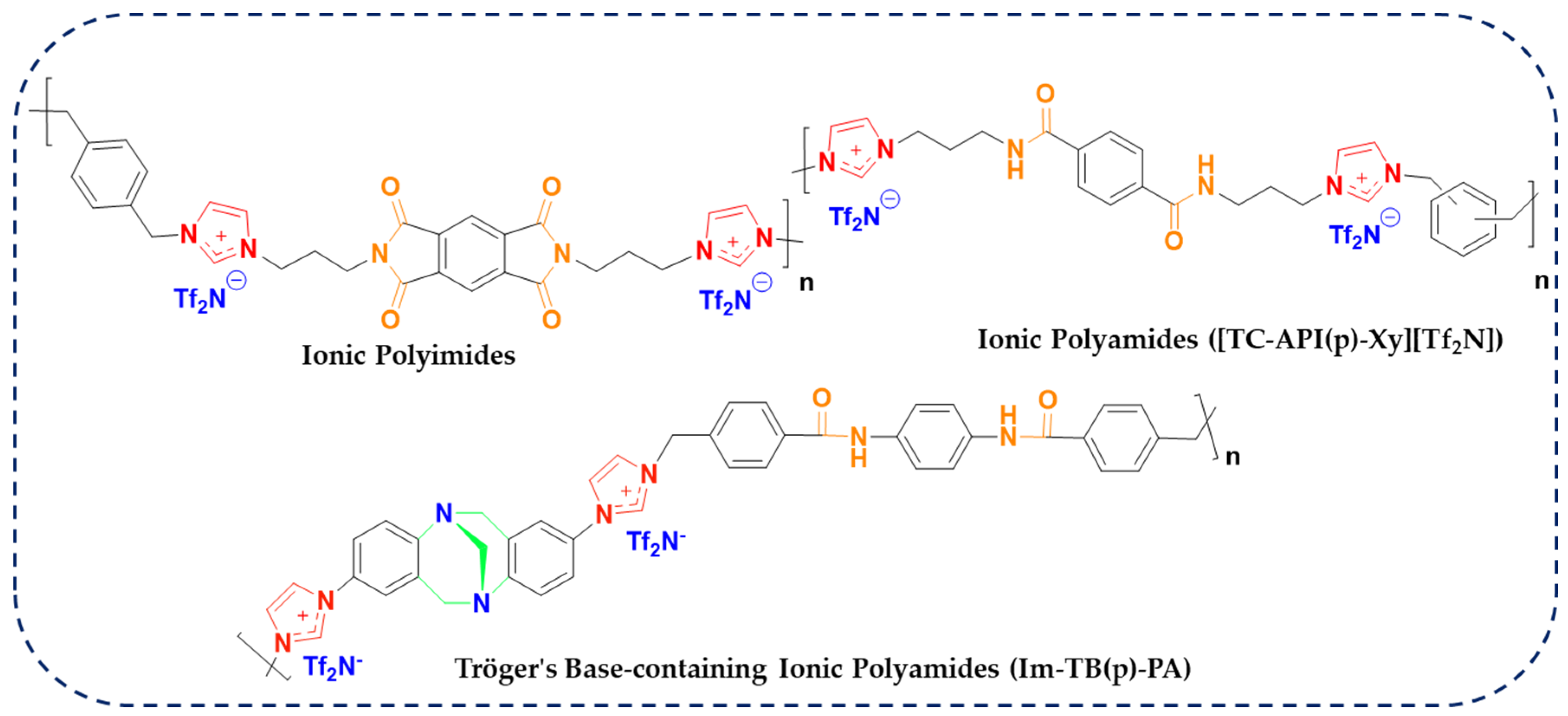 Preprints 165420 g002