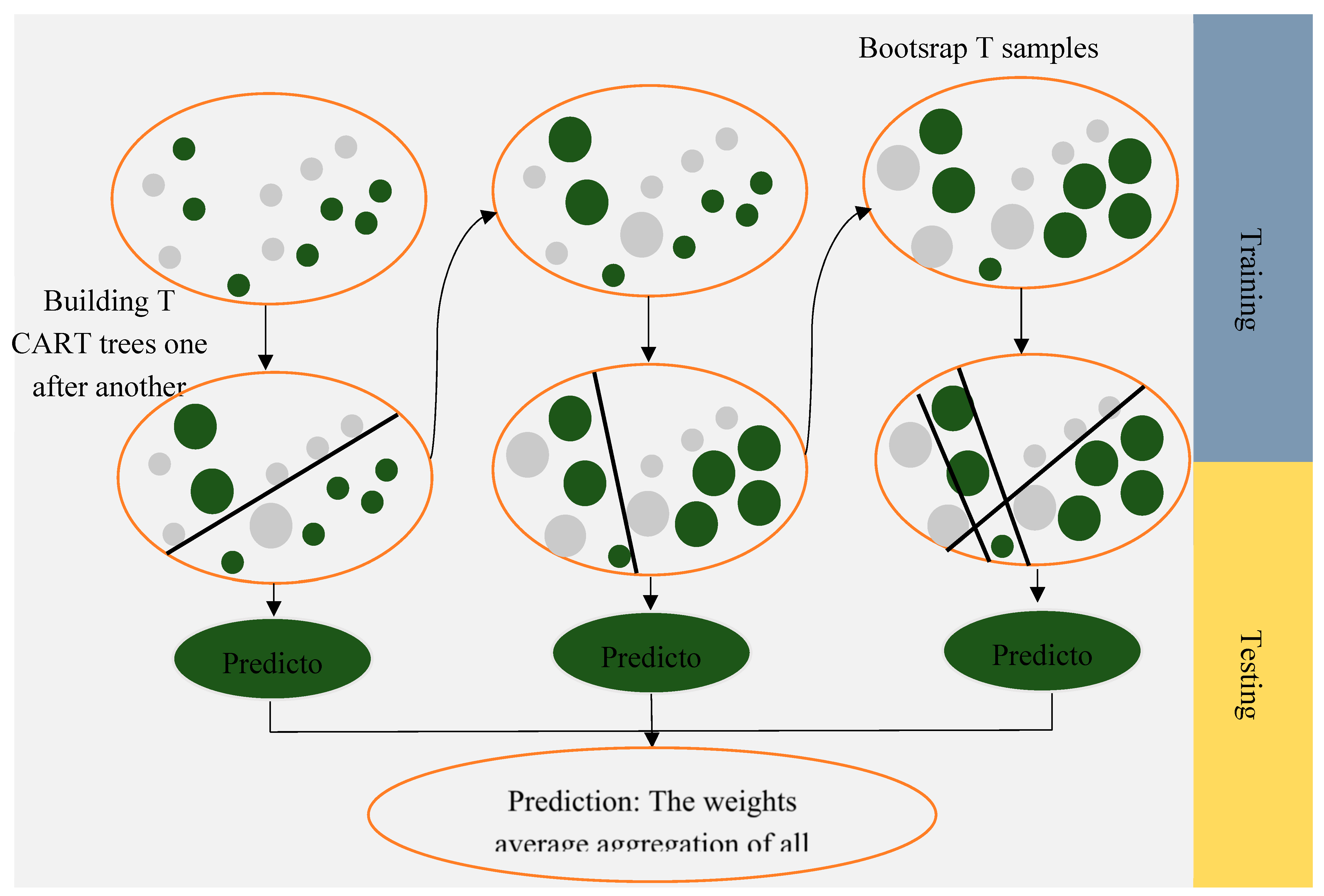 Preprints 165420 g003