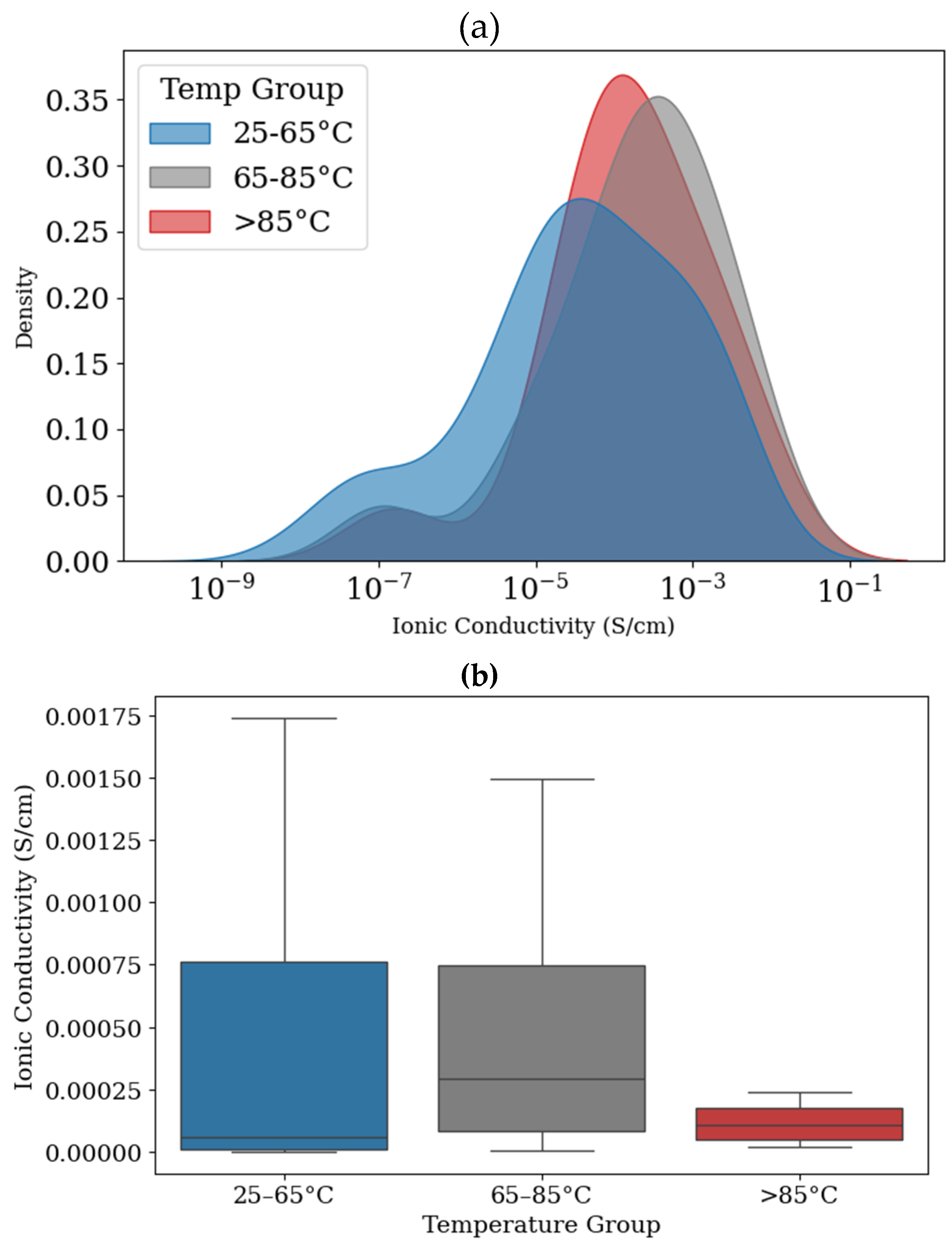 Preprints 165420 g004