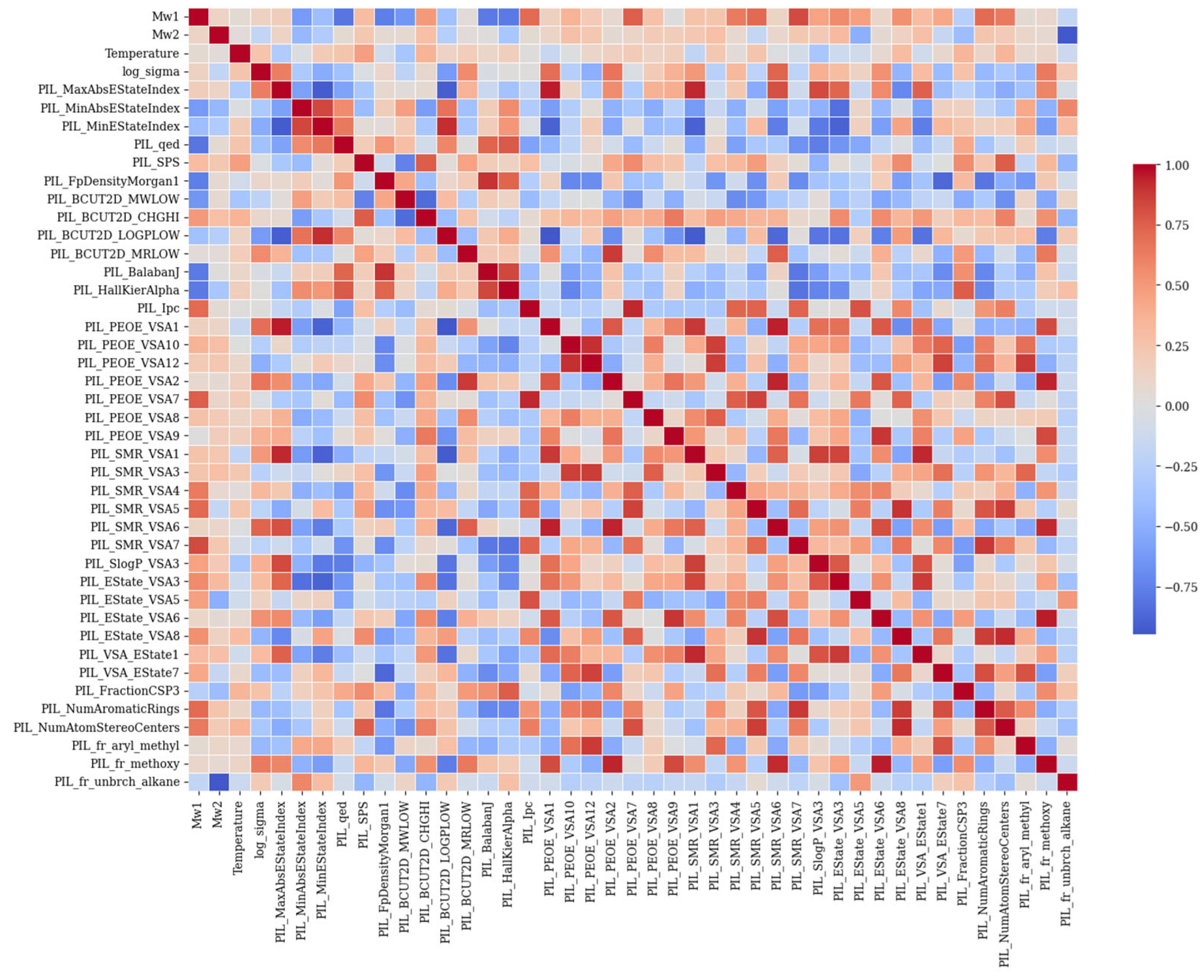 Preprints 165420 g005
