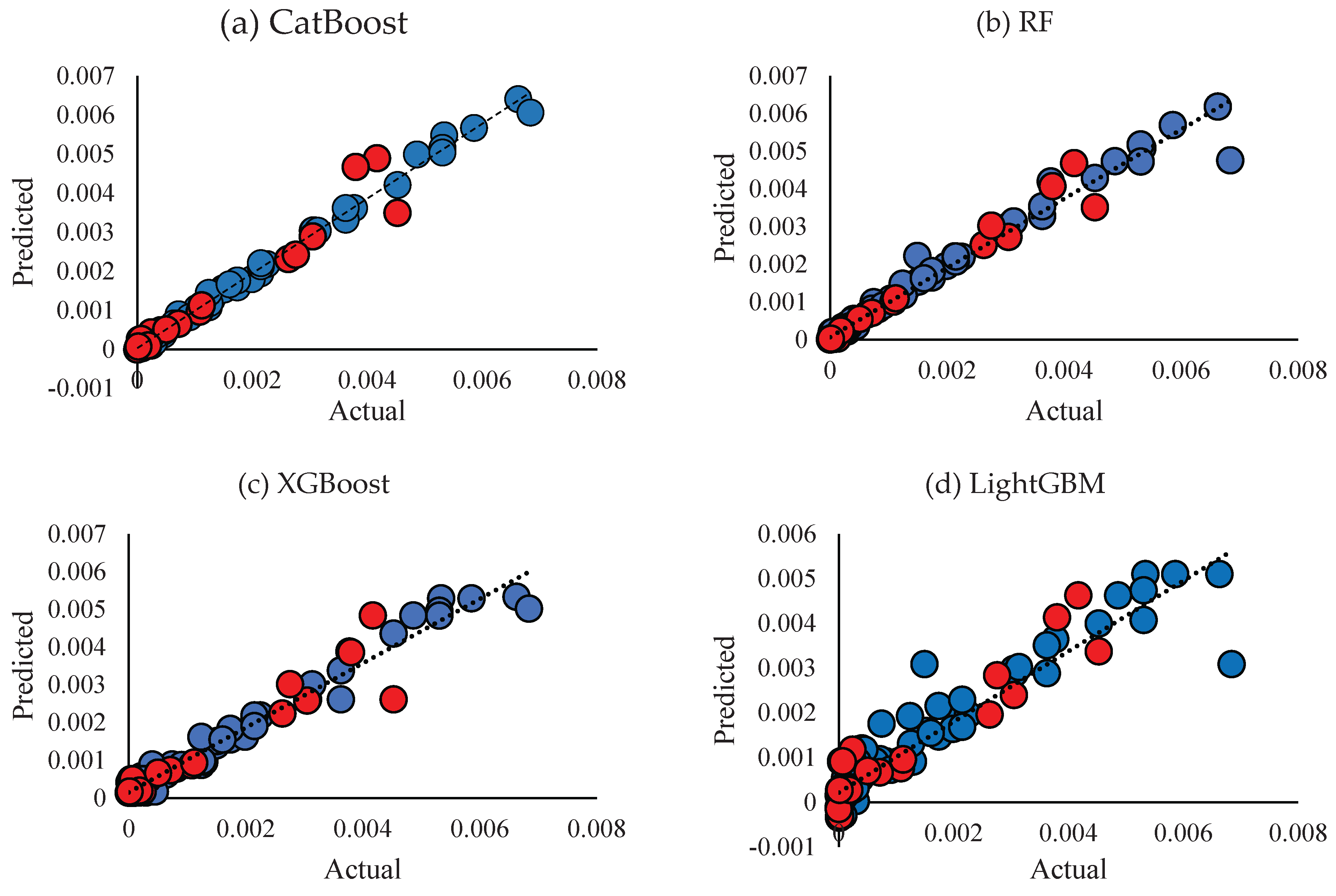 Preprints 165420 g006