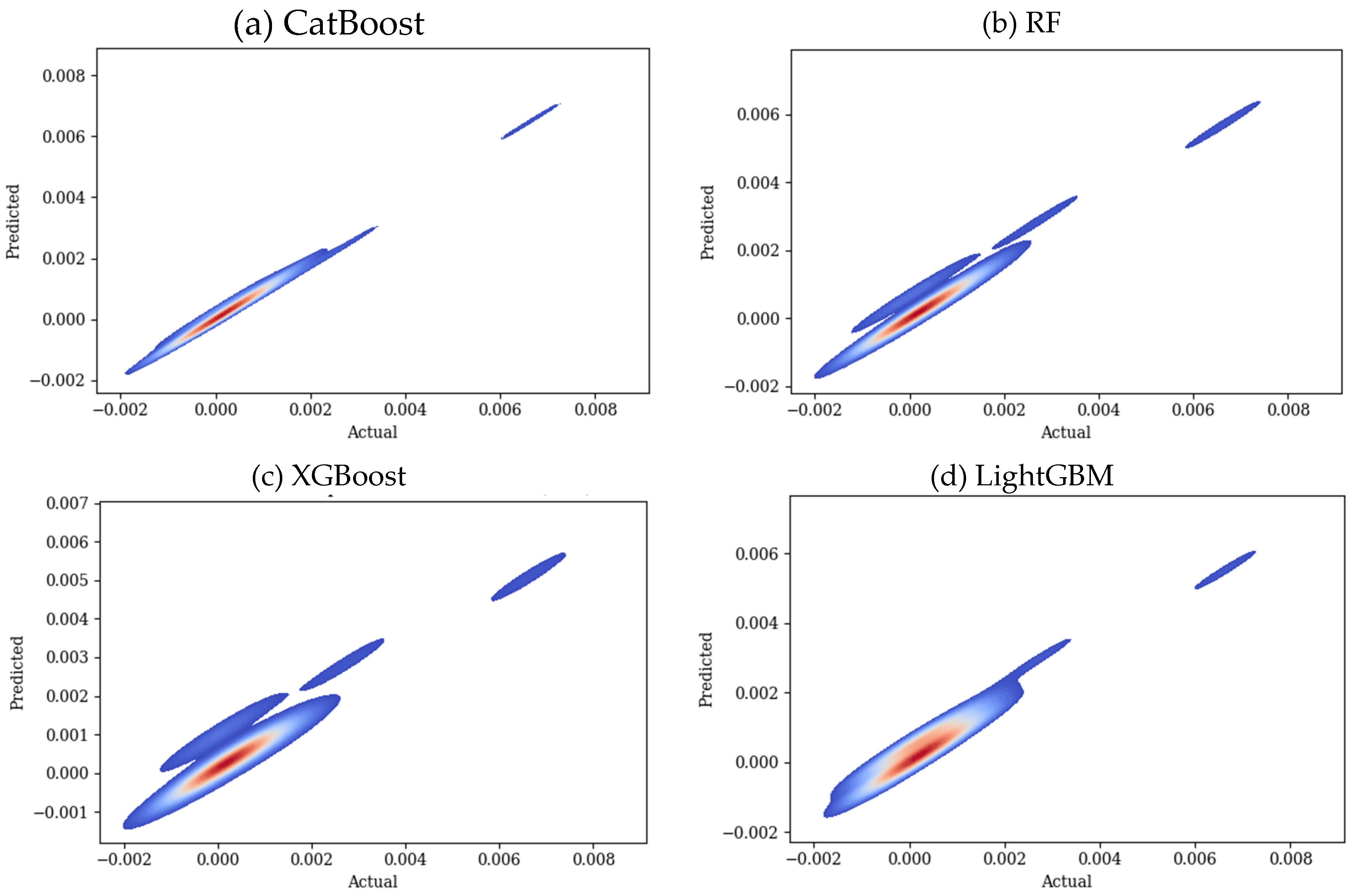 Preprints 165420 g007