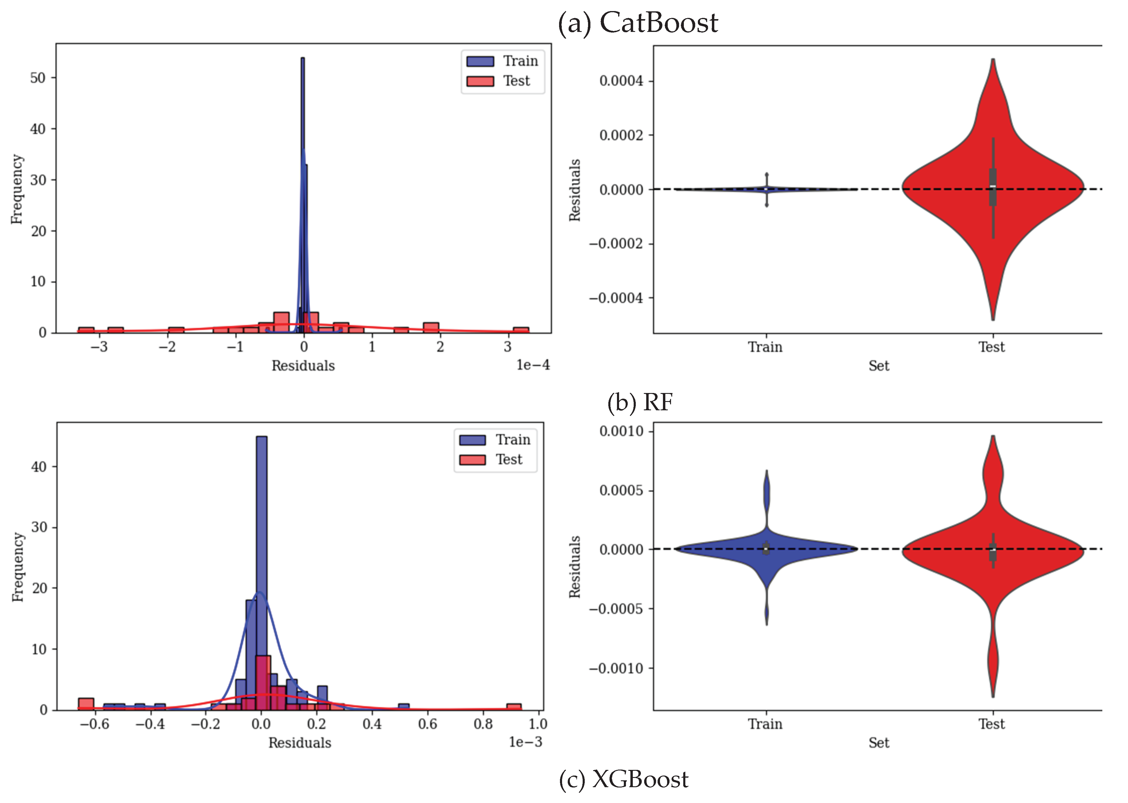 Preprints 165420 g008a