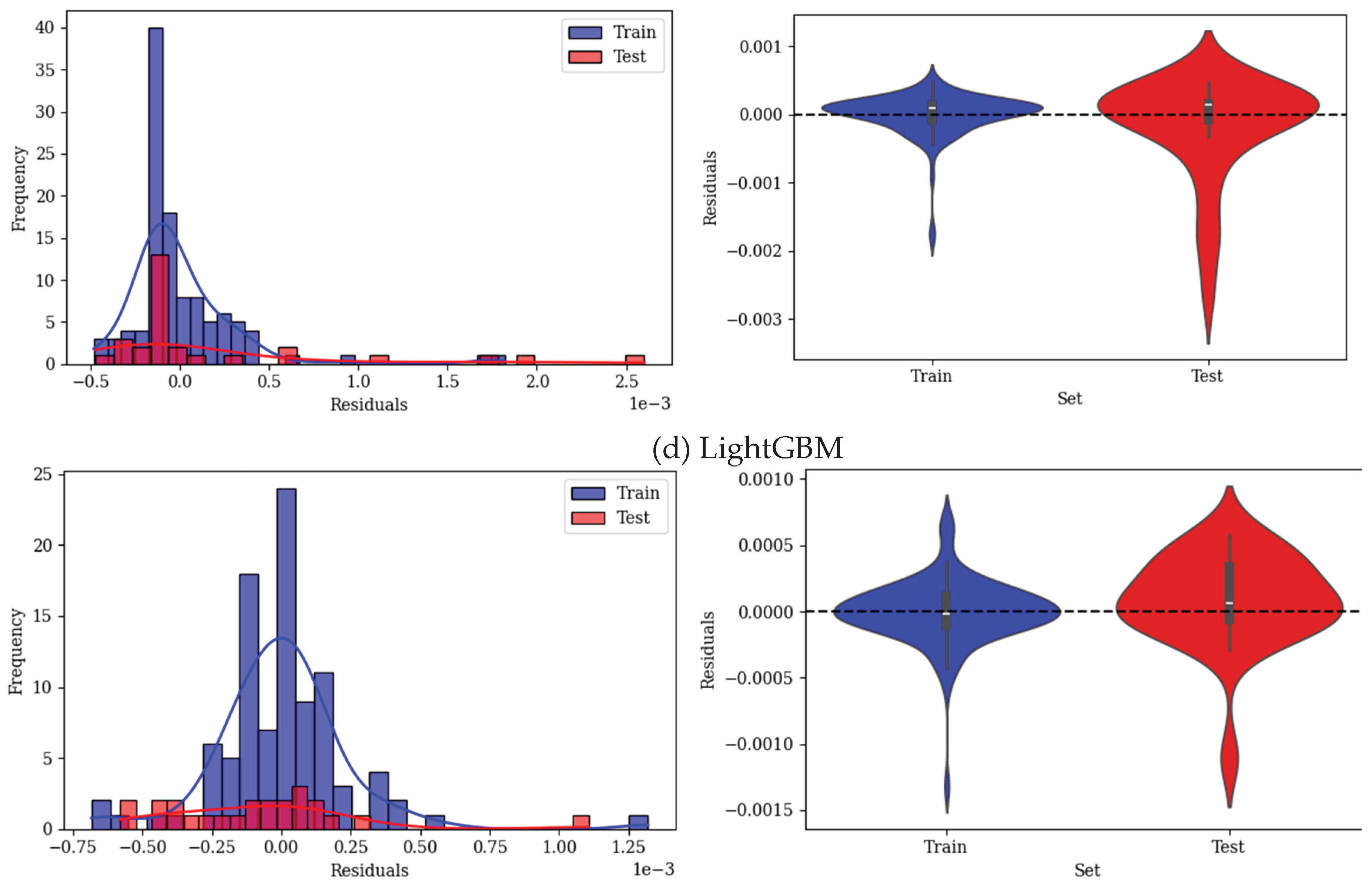 Preprints 165420 g008b