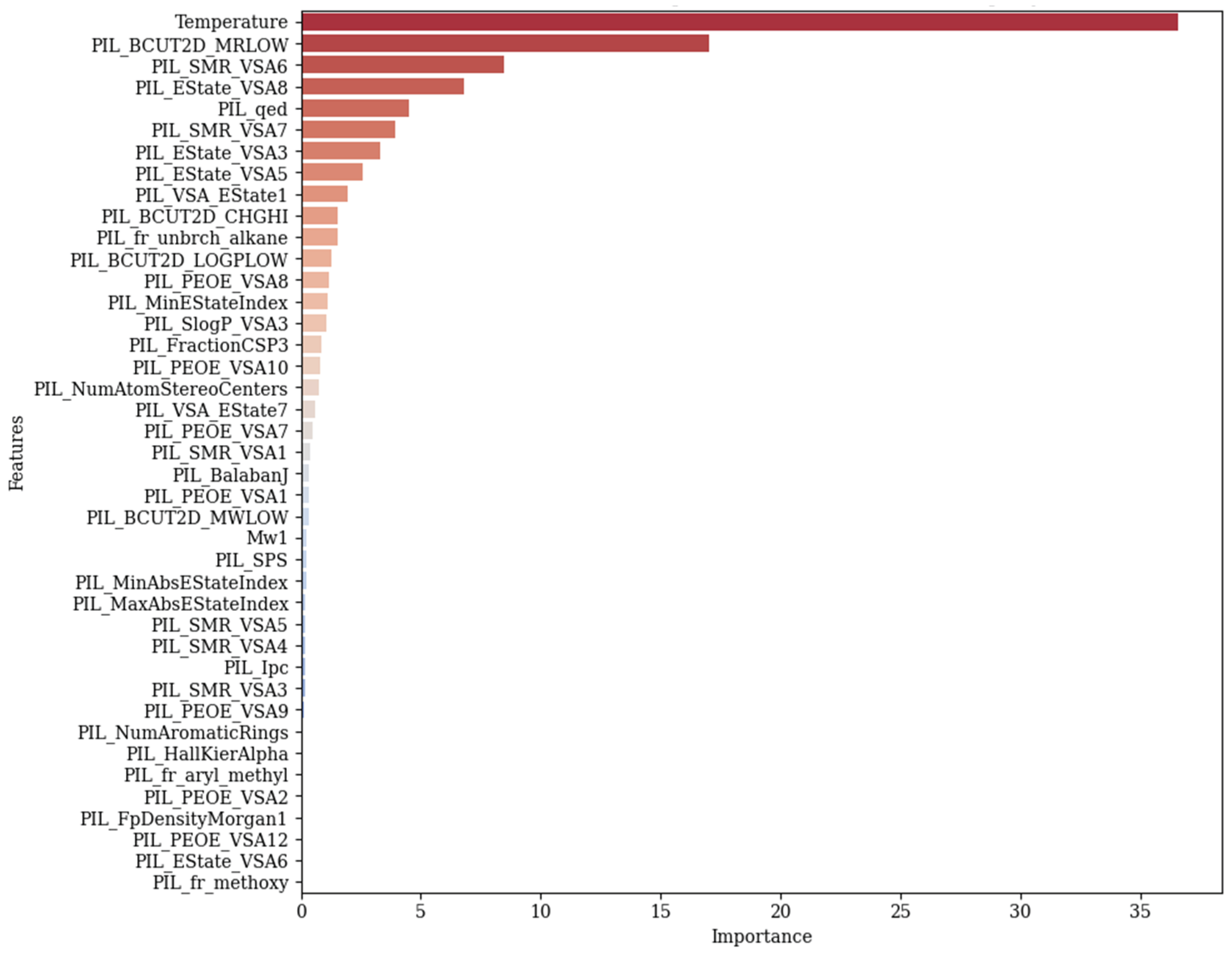 Preprints 165420 g009