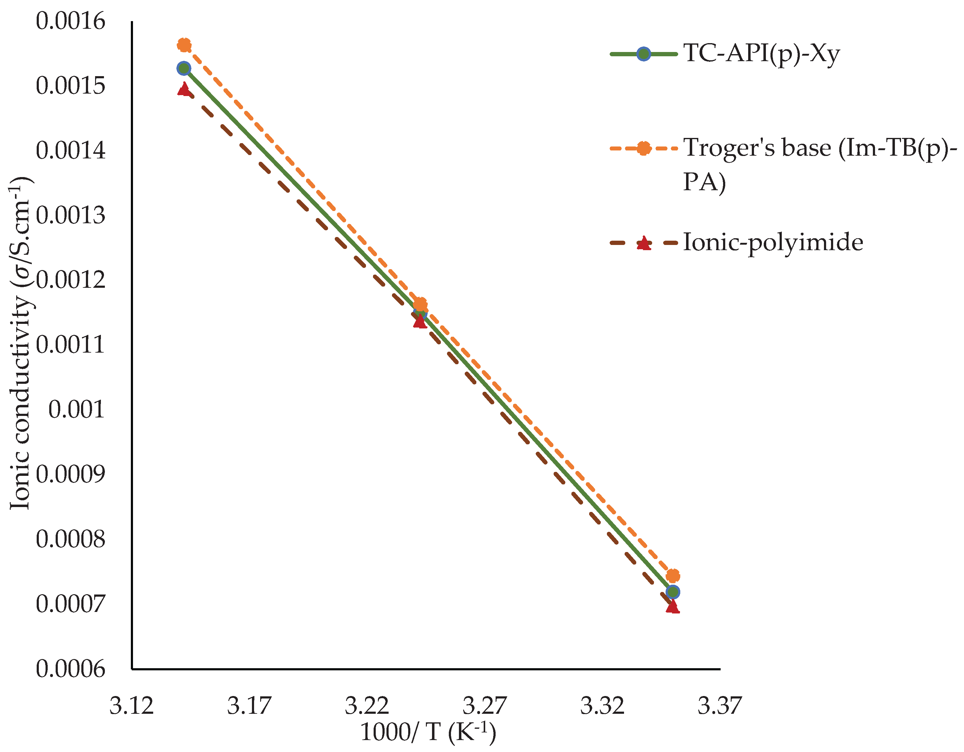 Preprints 165420 g010