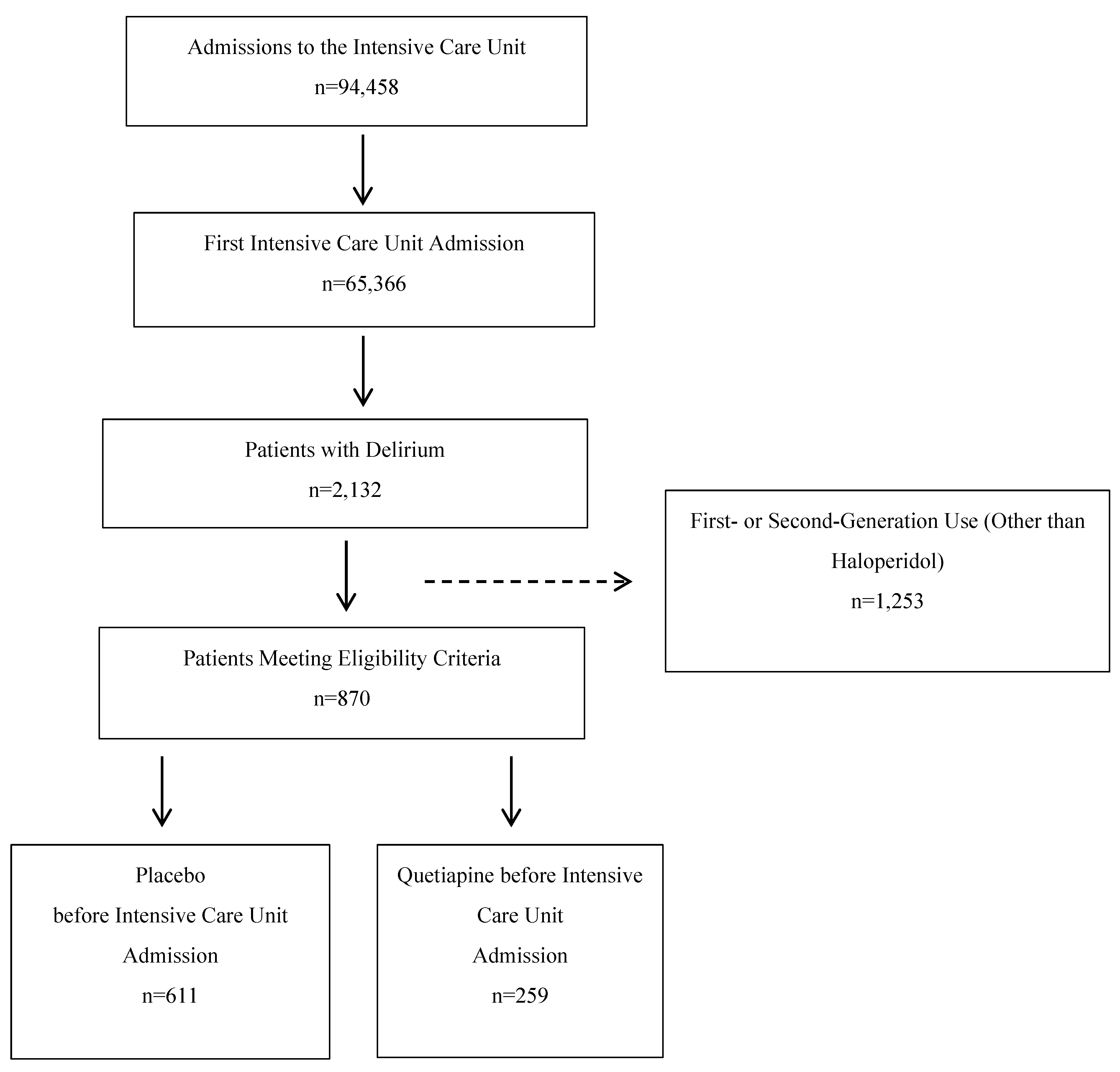 Preprints 161827 g001