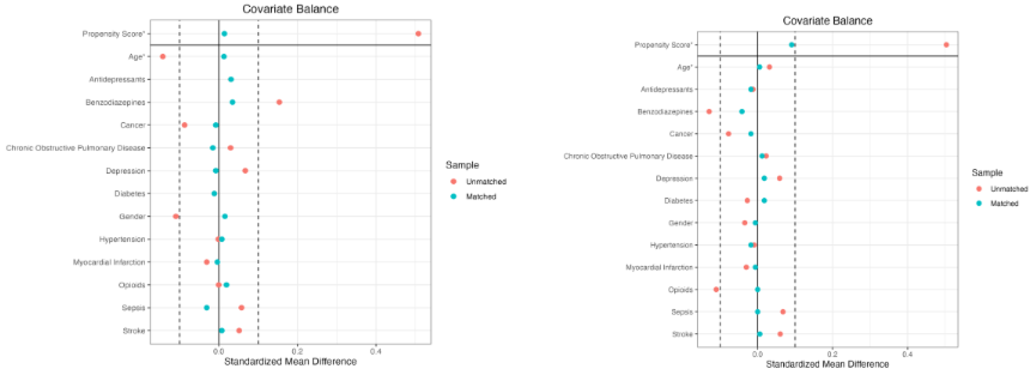 Preprints 161827 g002