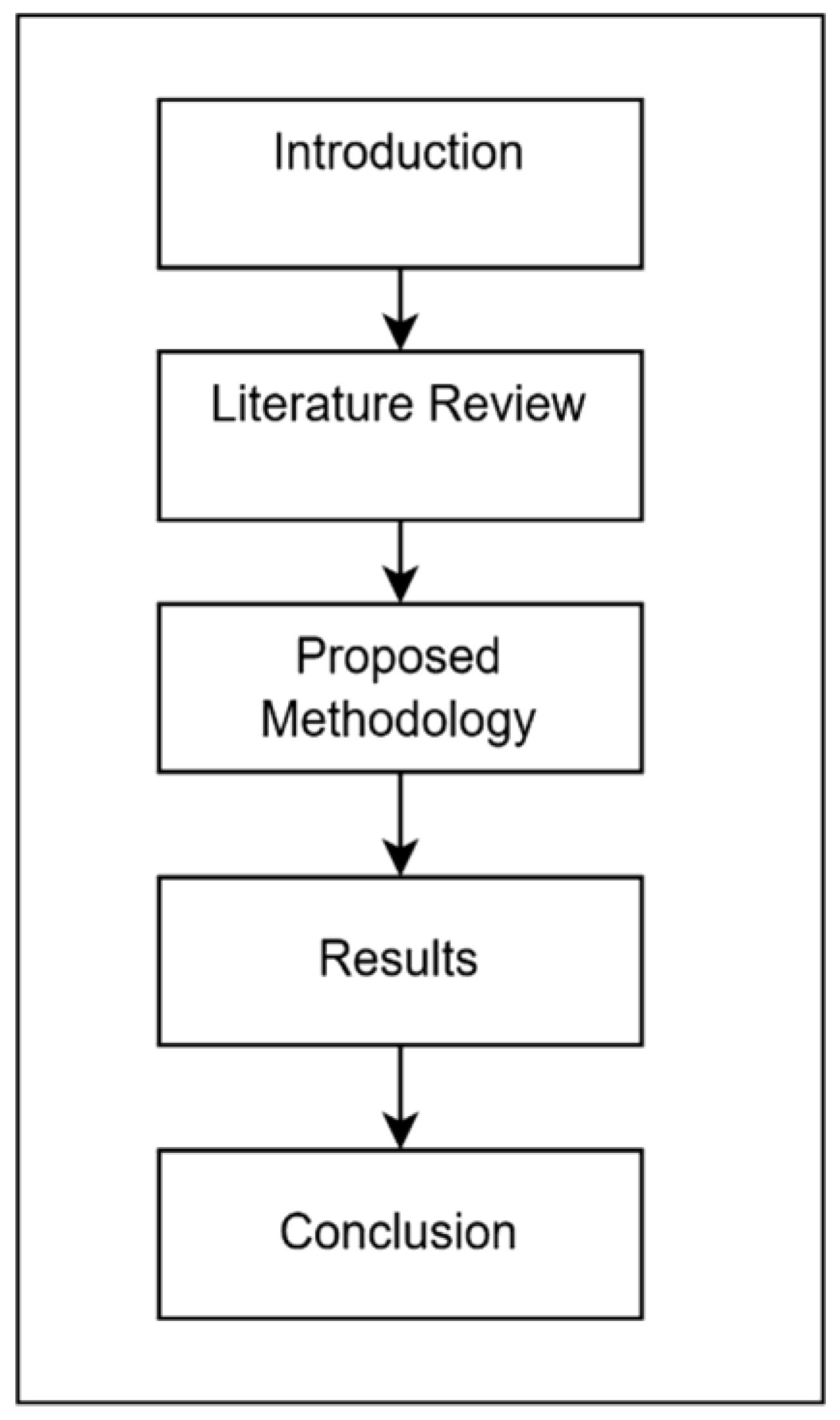 Preprints 185285 g001