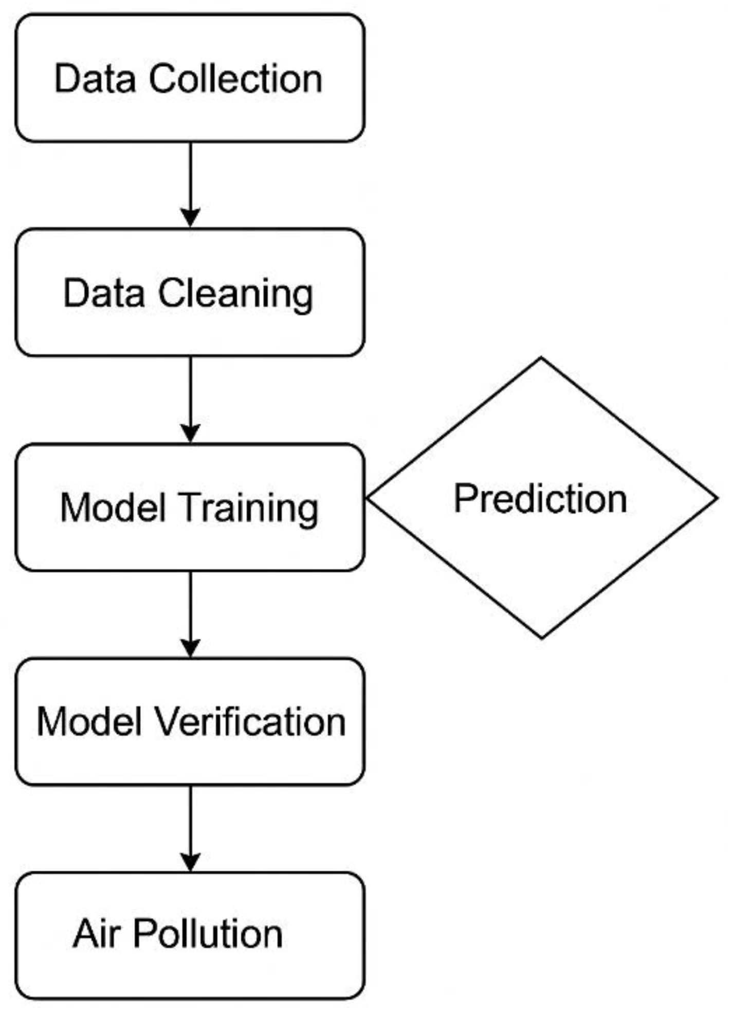 Preprints 185285 g002