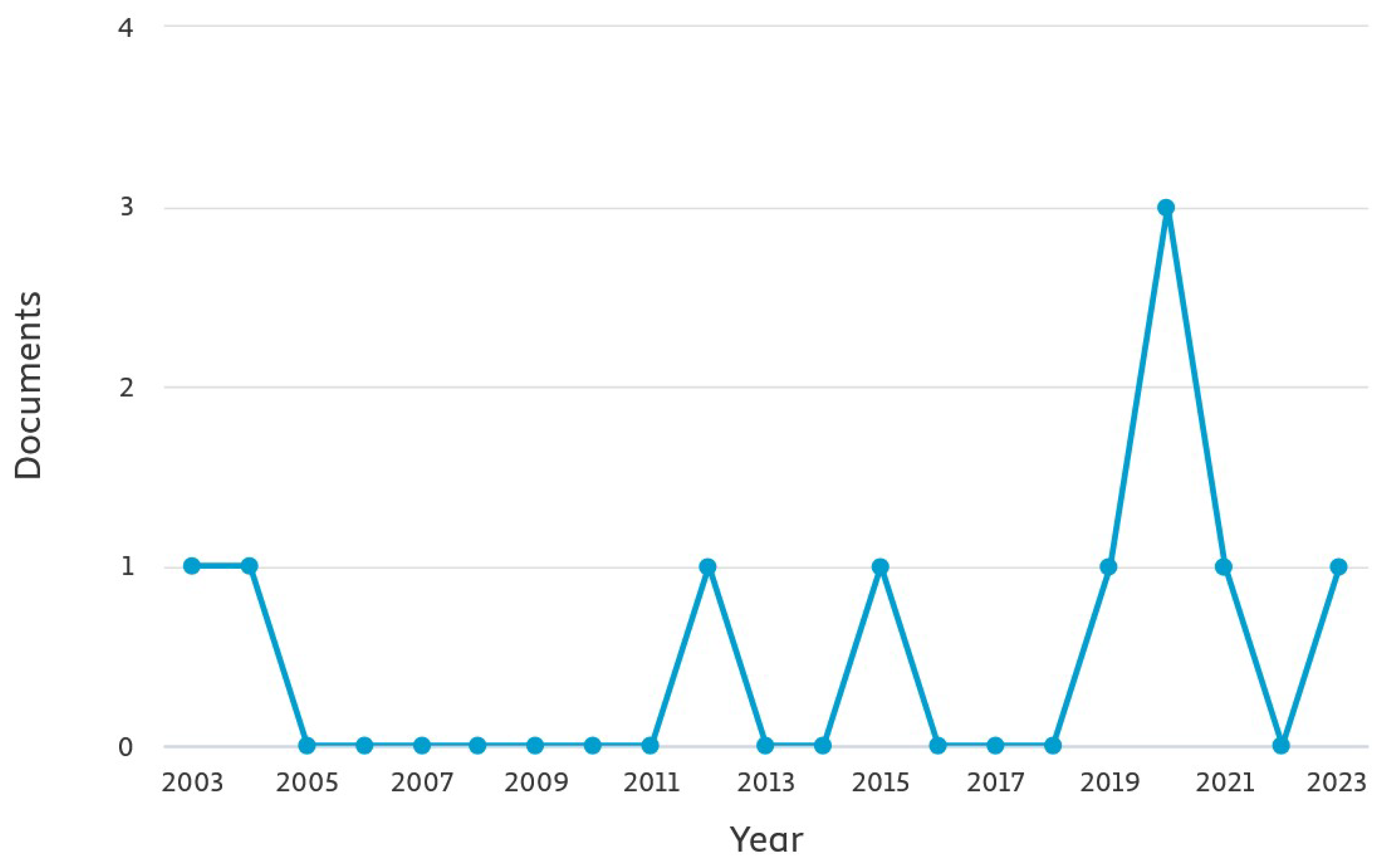 Preprints 155342 g001