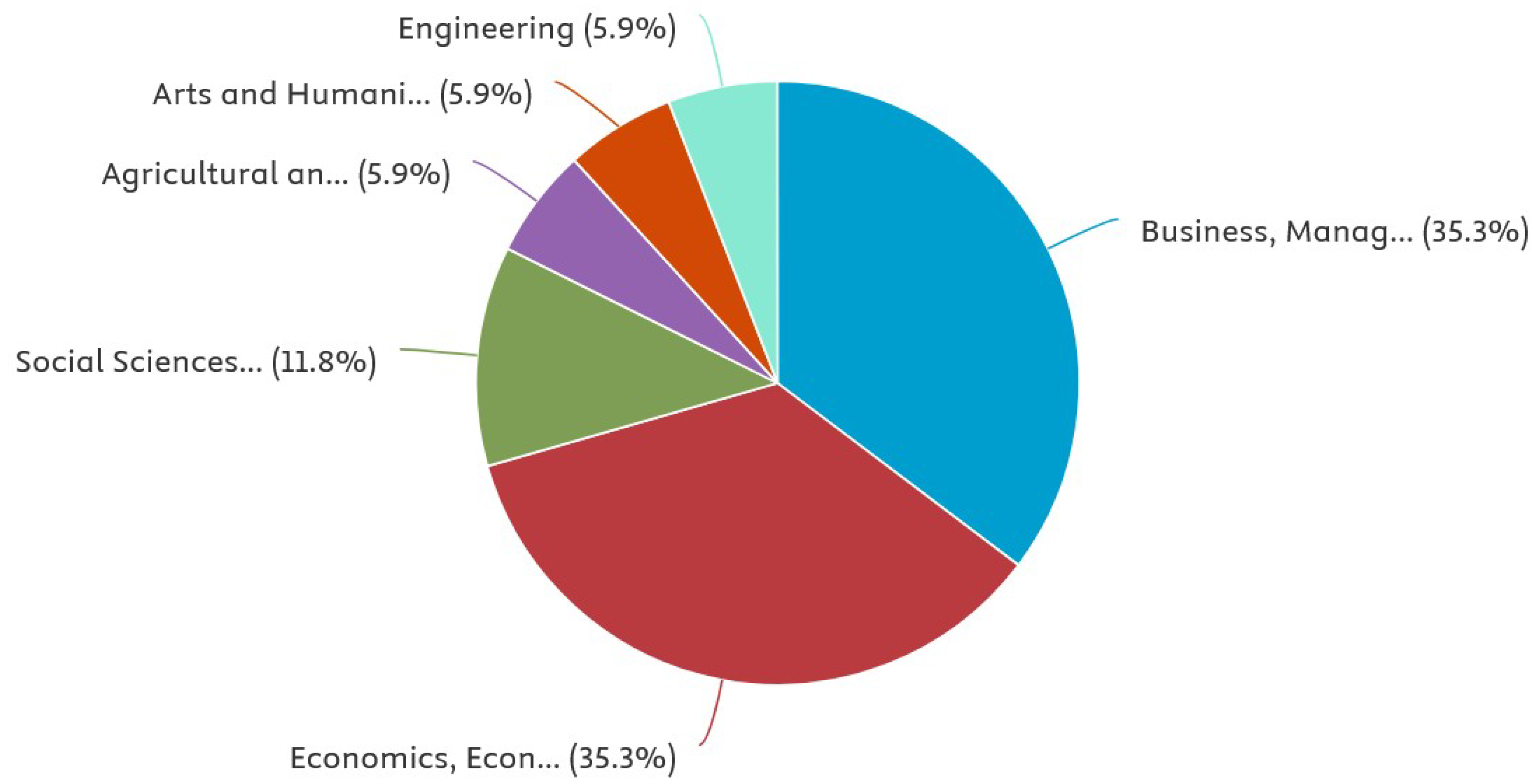 Preprints 155342 g002