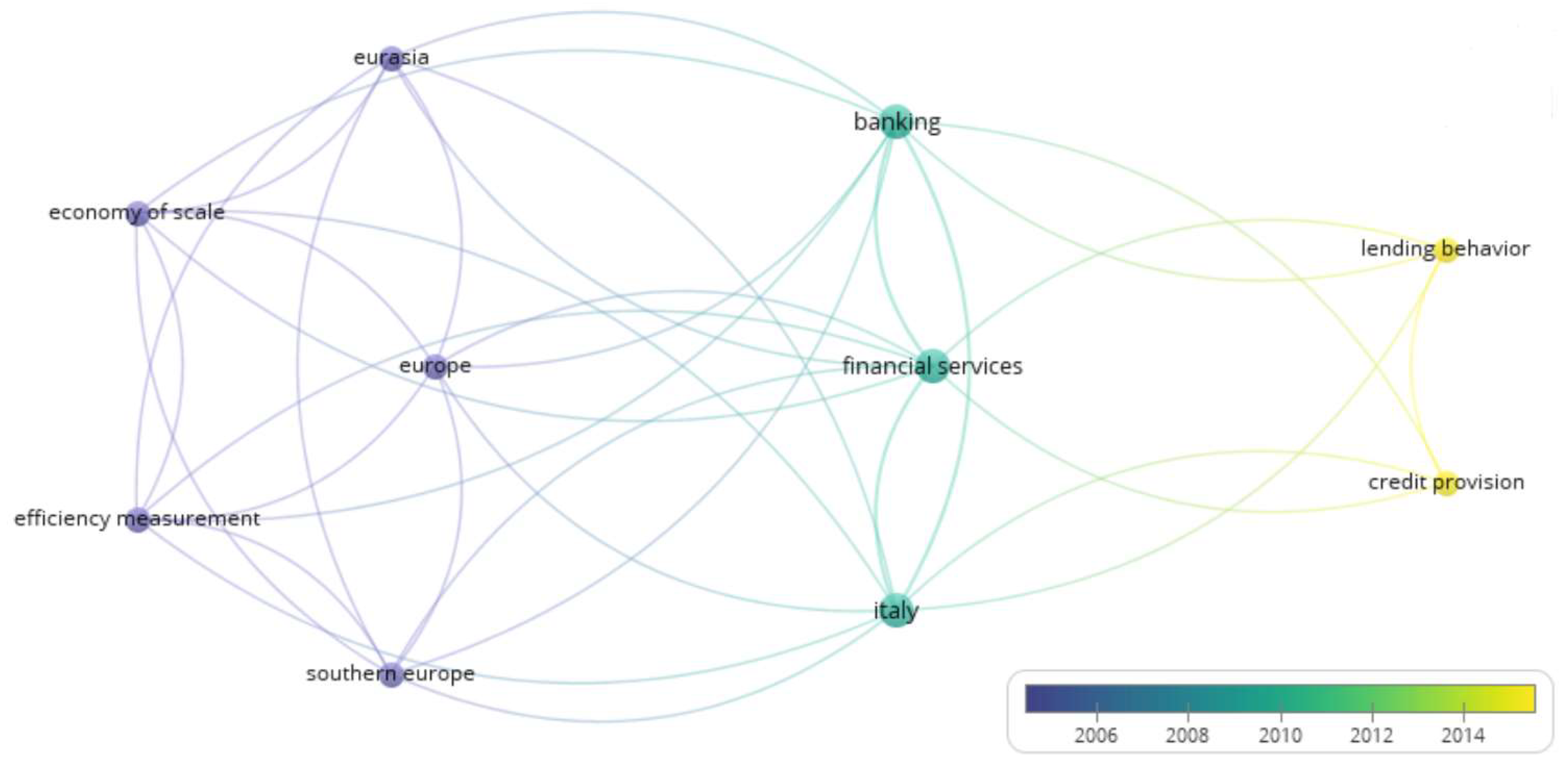 Preprints 155342 g003