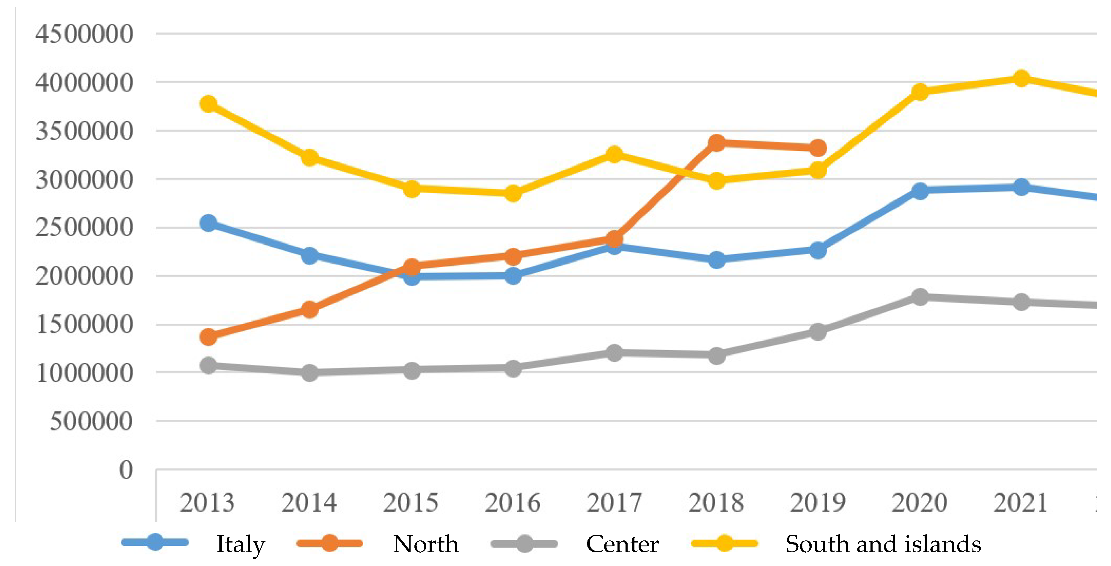 Preprints 155342 g004
