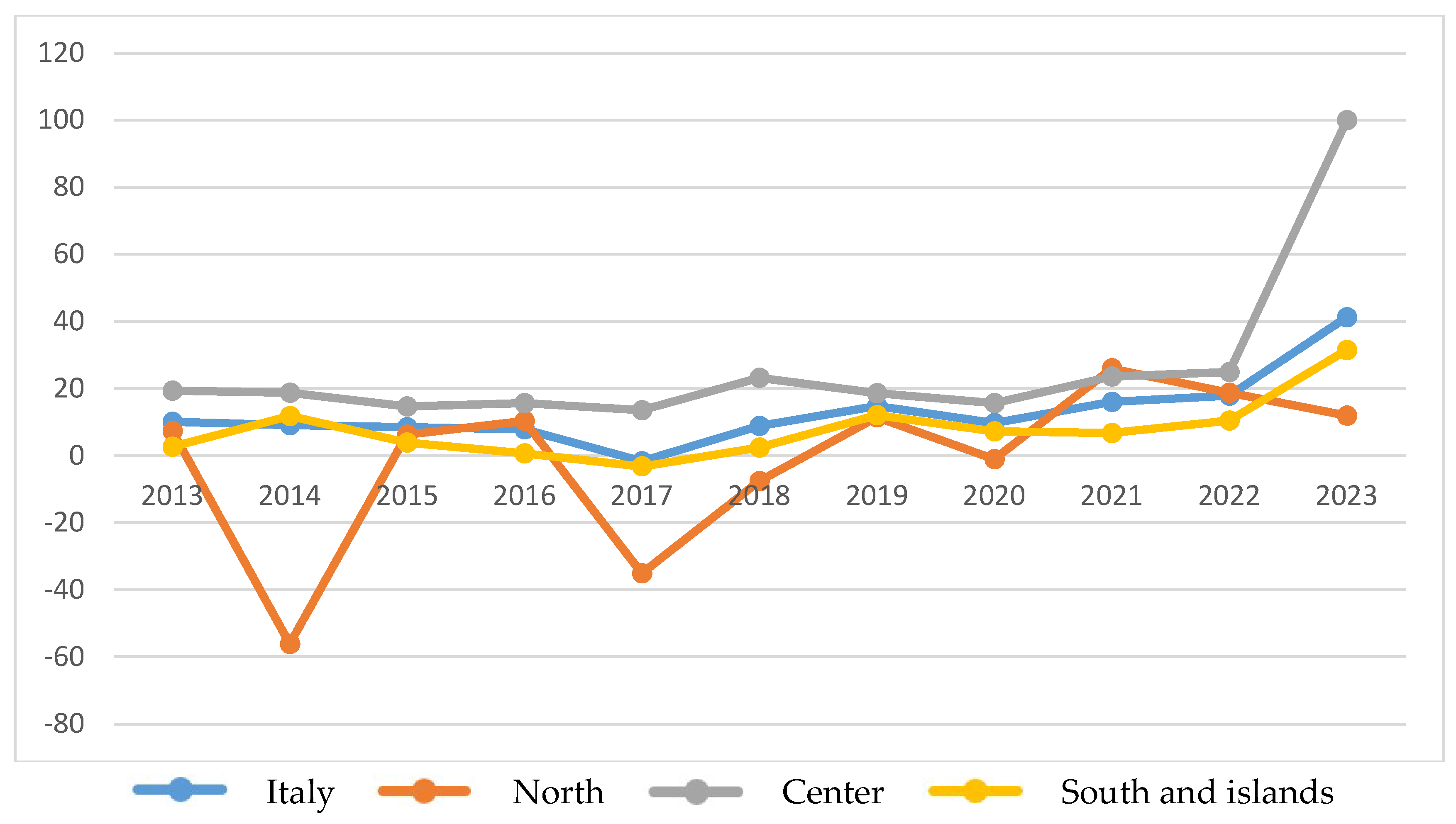 Preprints 155342 g005