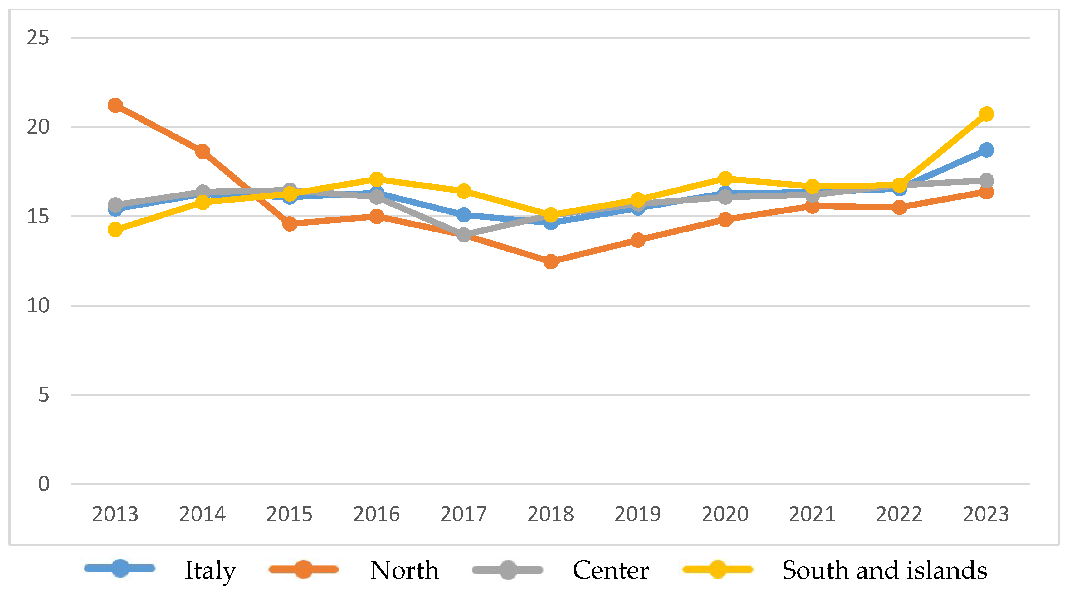 Preprints 155342 g007