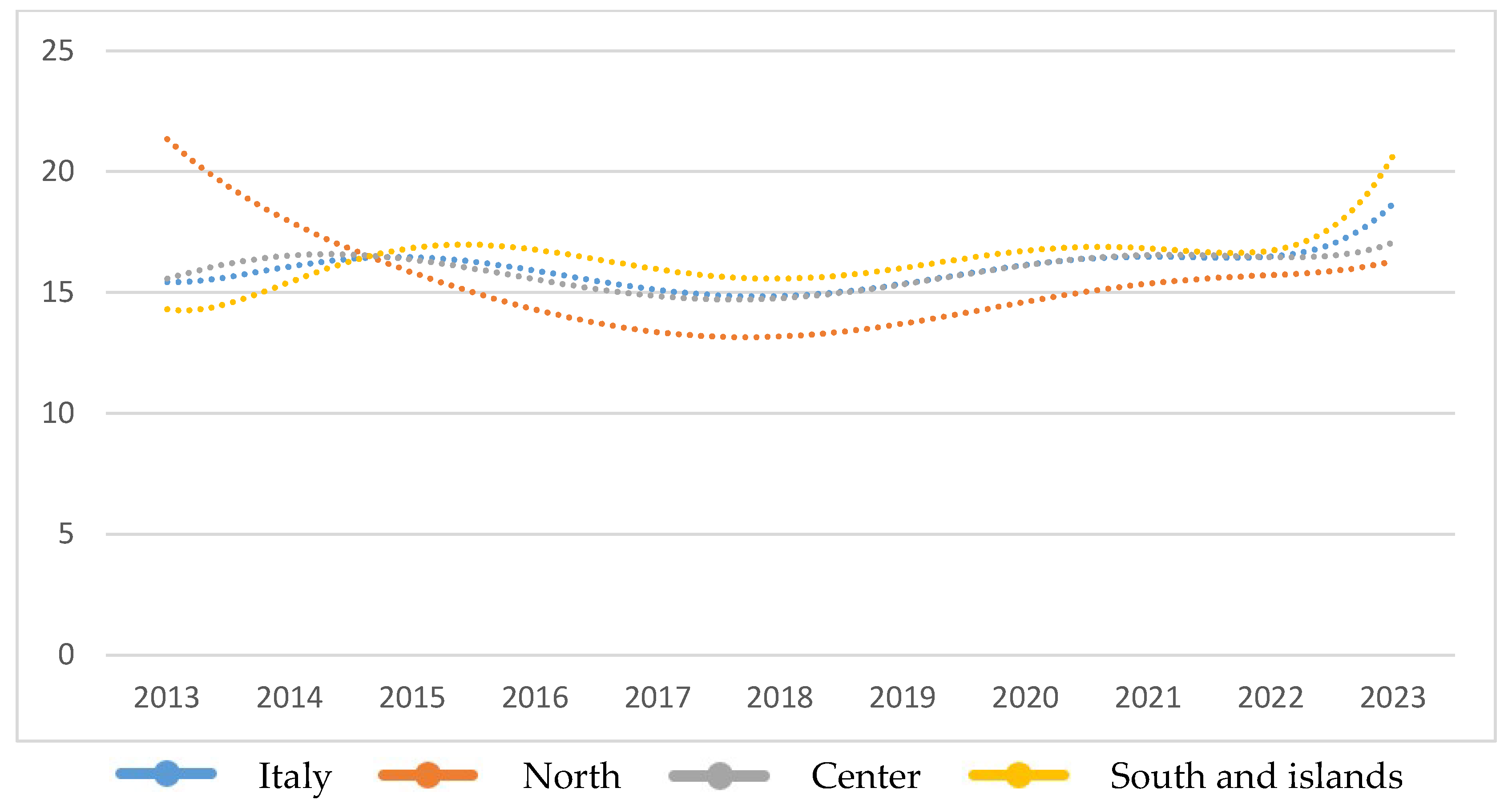 Preprints 155342 g008