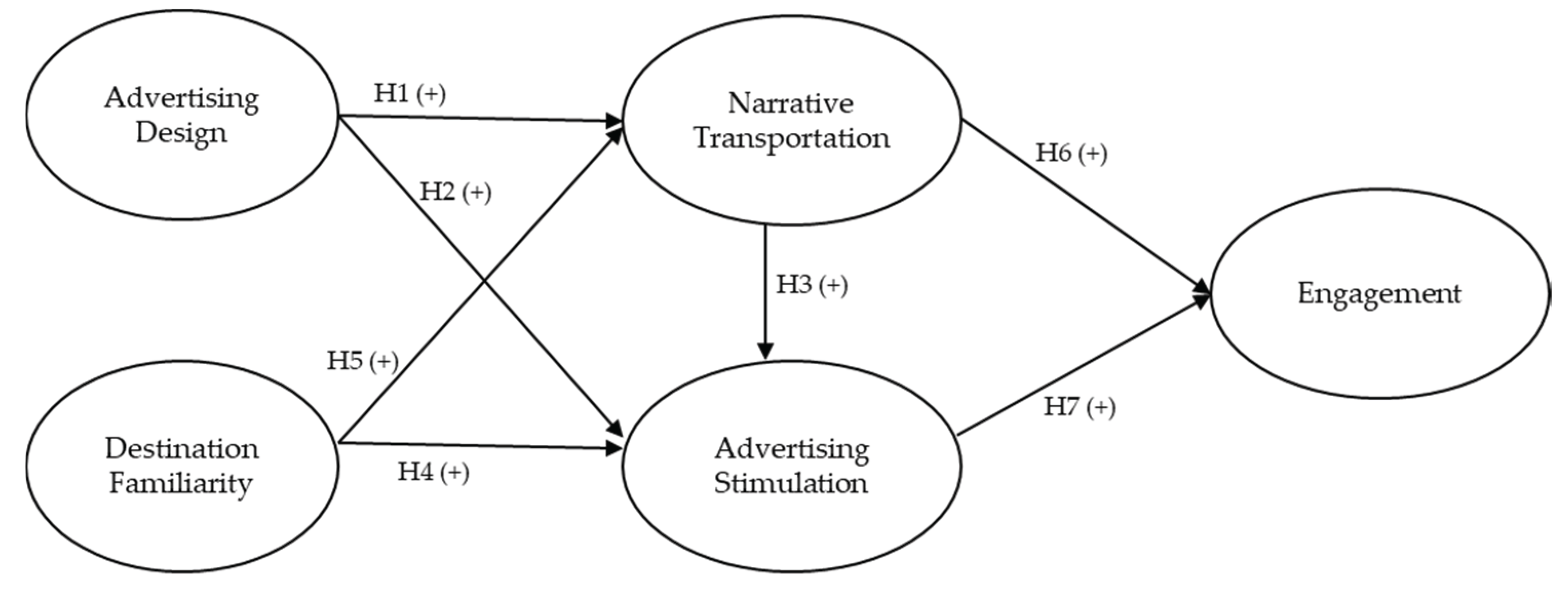 Preprints 194217 g001