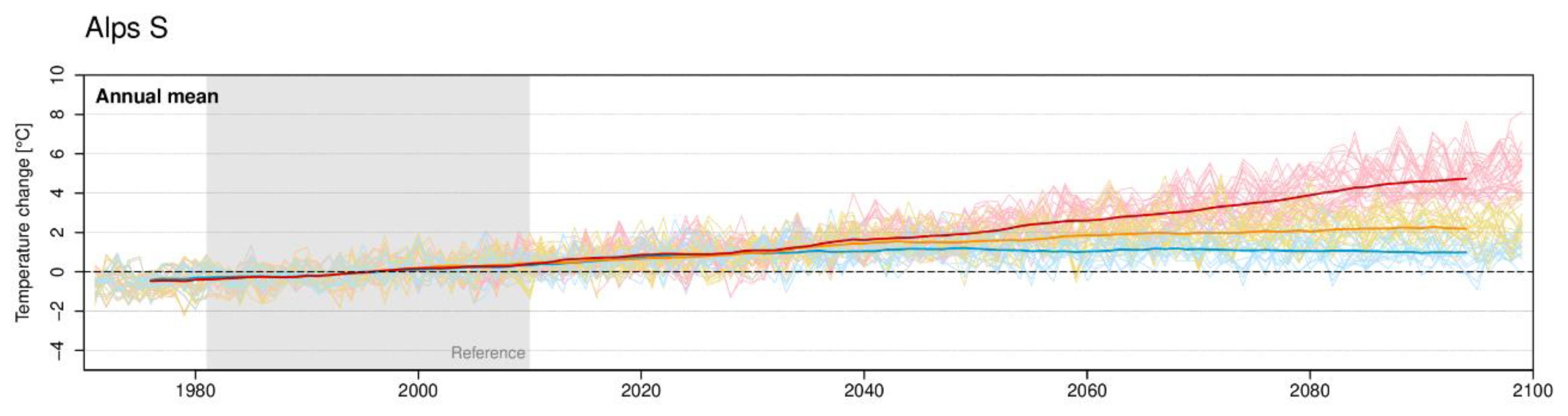 Preprints 181721 g002