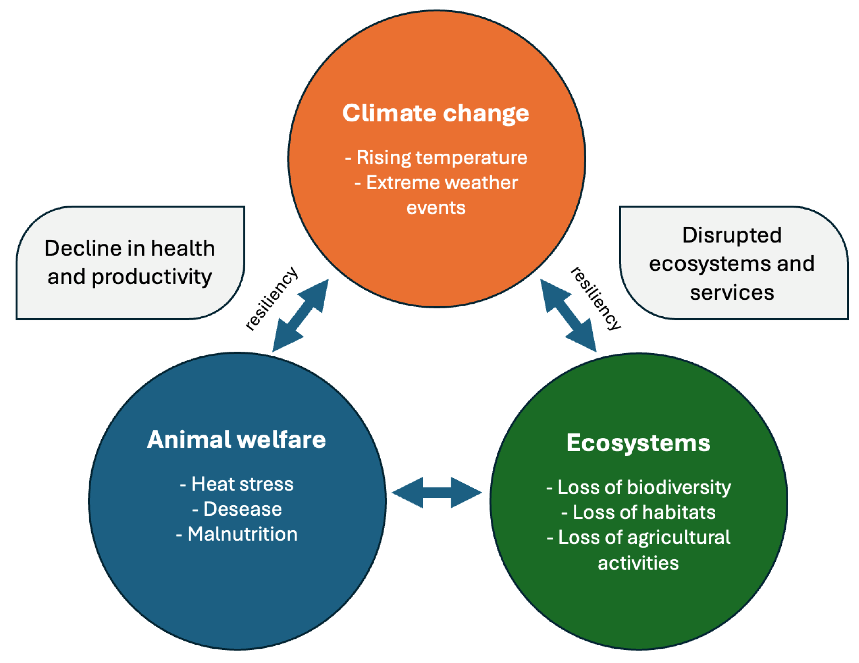 Preprints 181721 g003