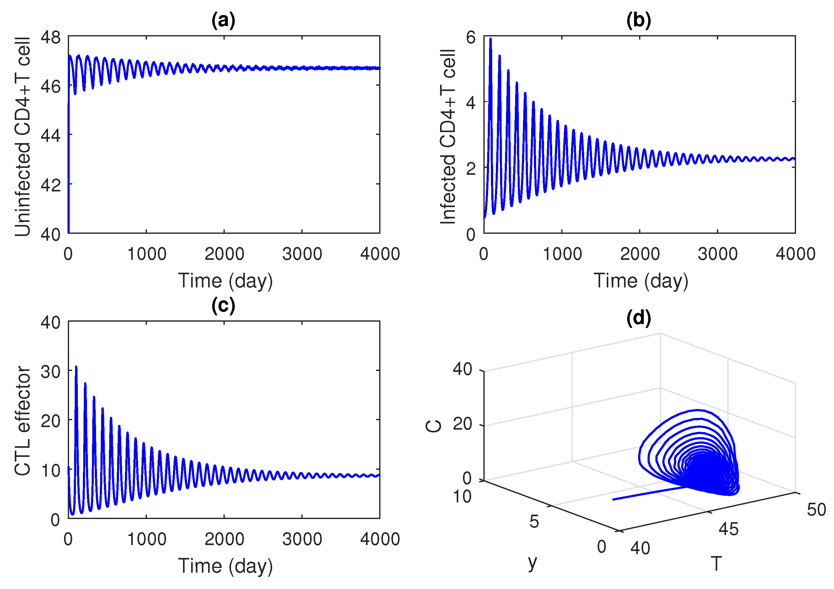 Preprints 195522 g002