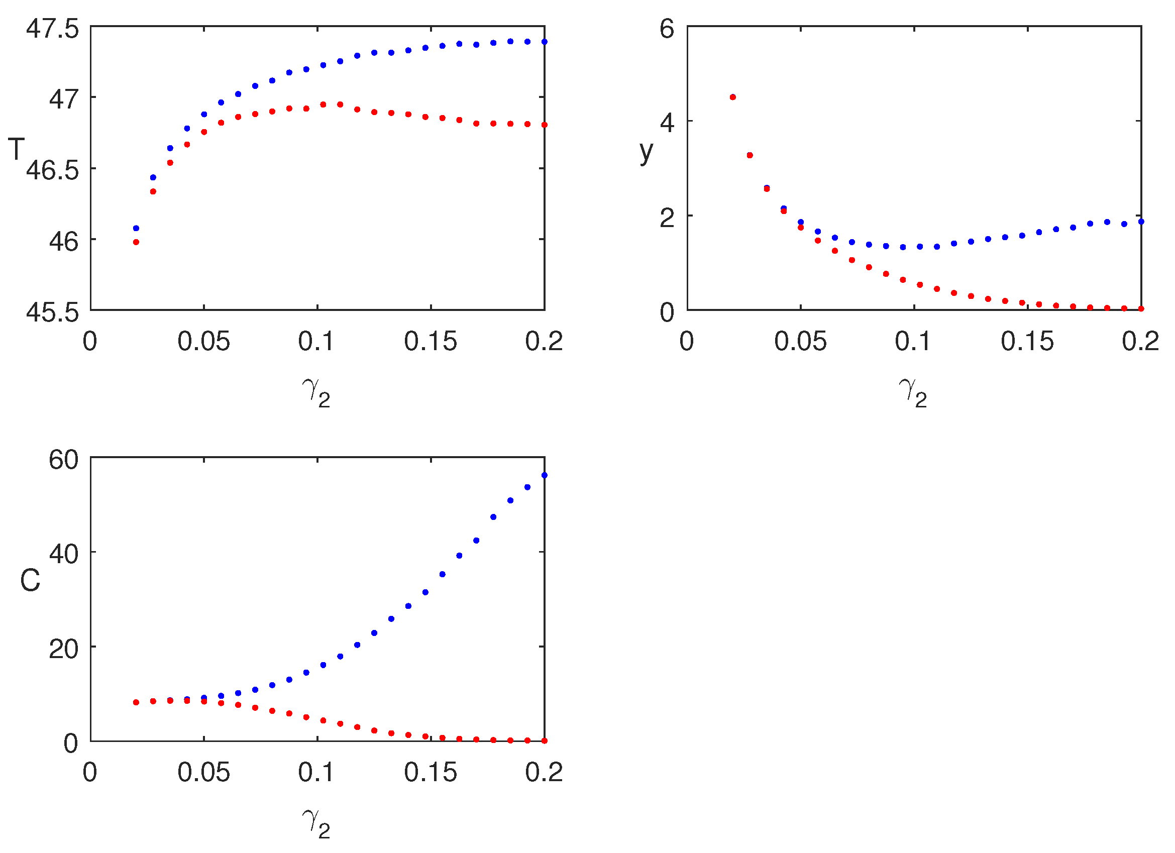 Preprints 195522 g003