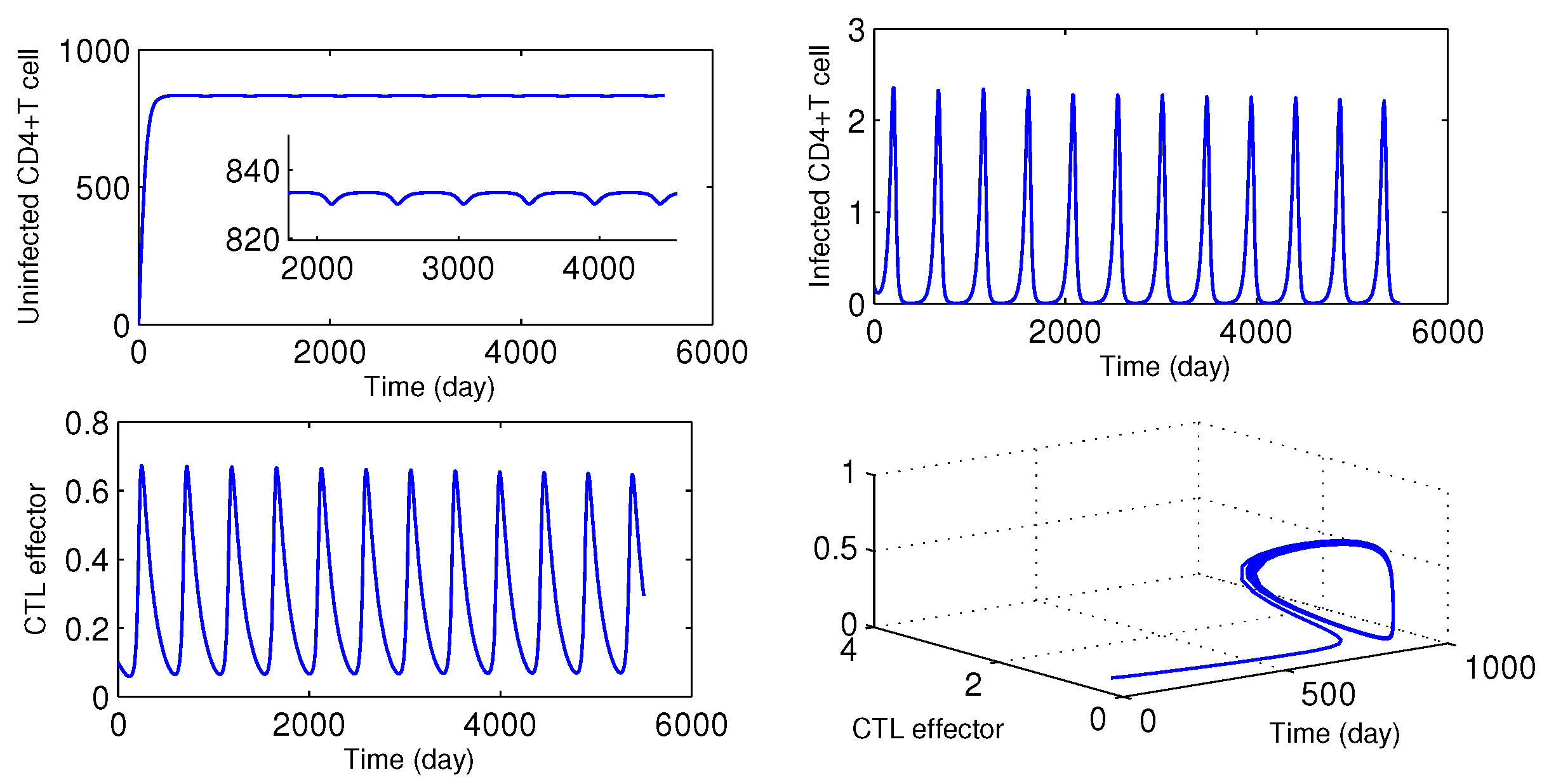 Preprints 195522 g004