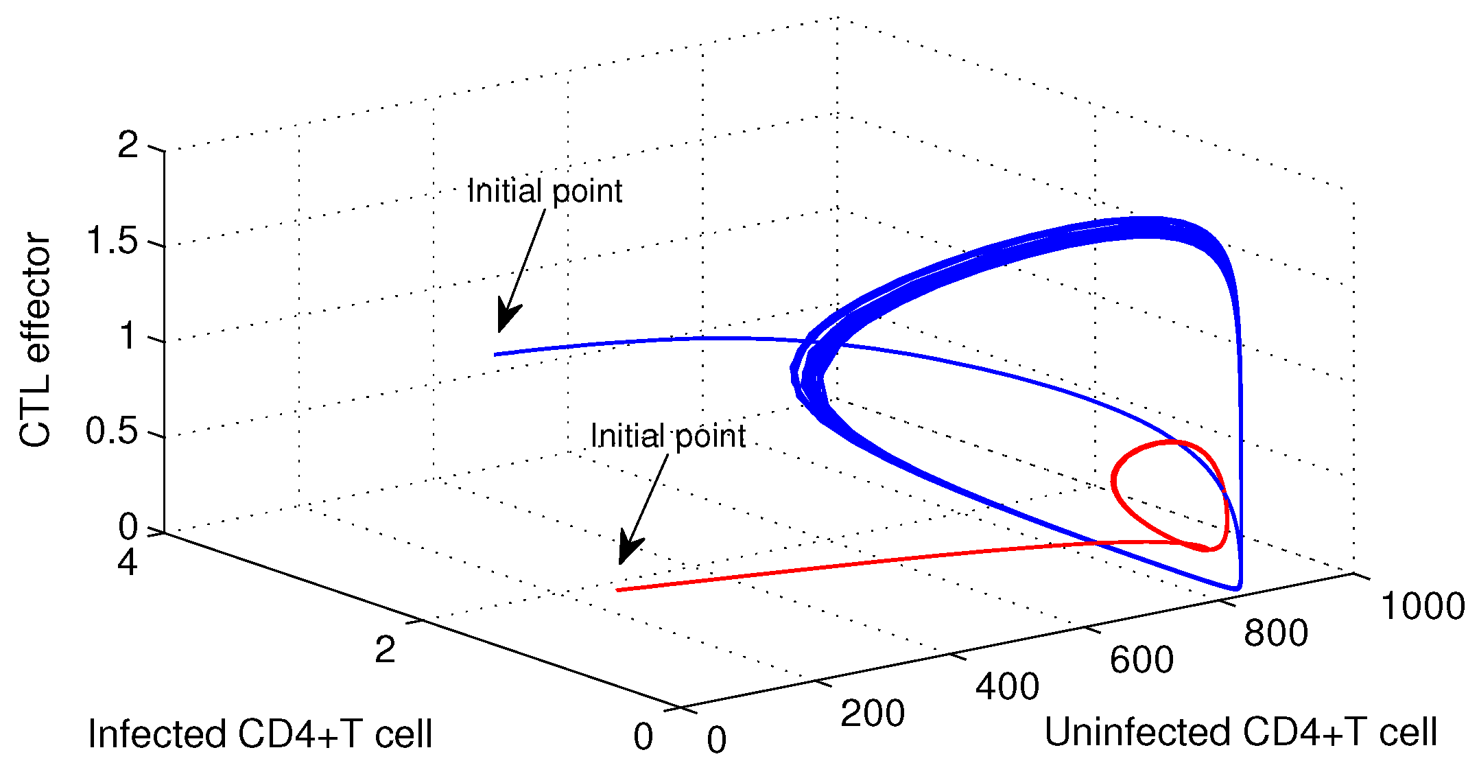 Preprints 195522 g005