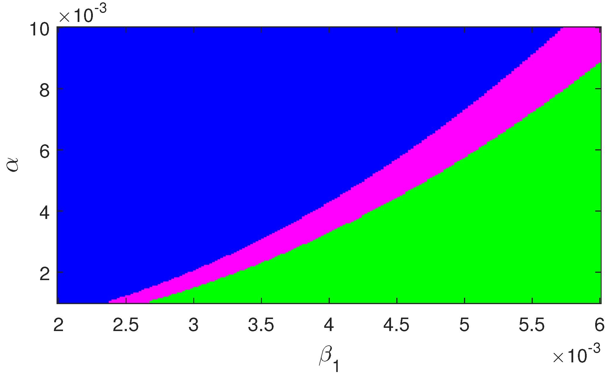 Preprints 195522 g007