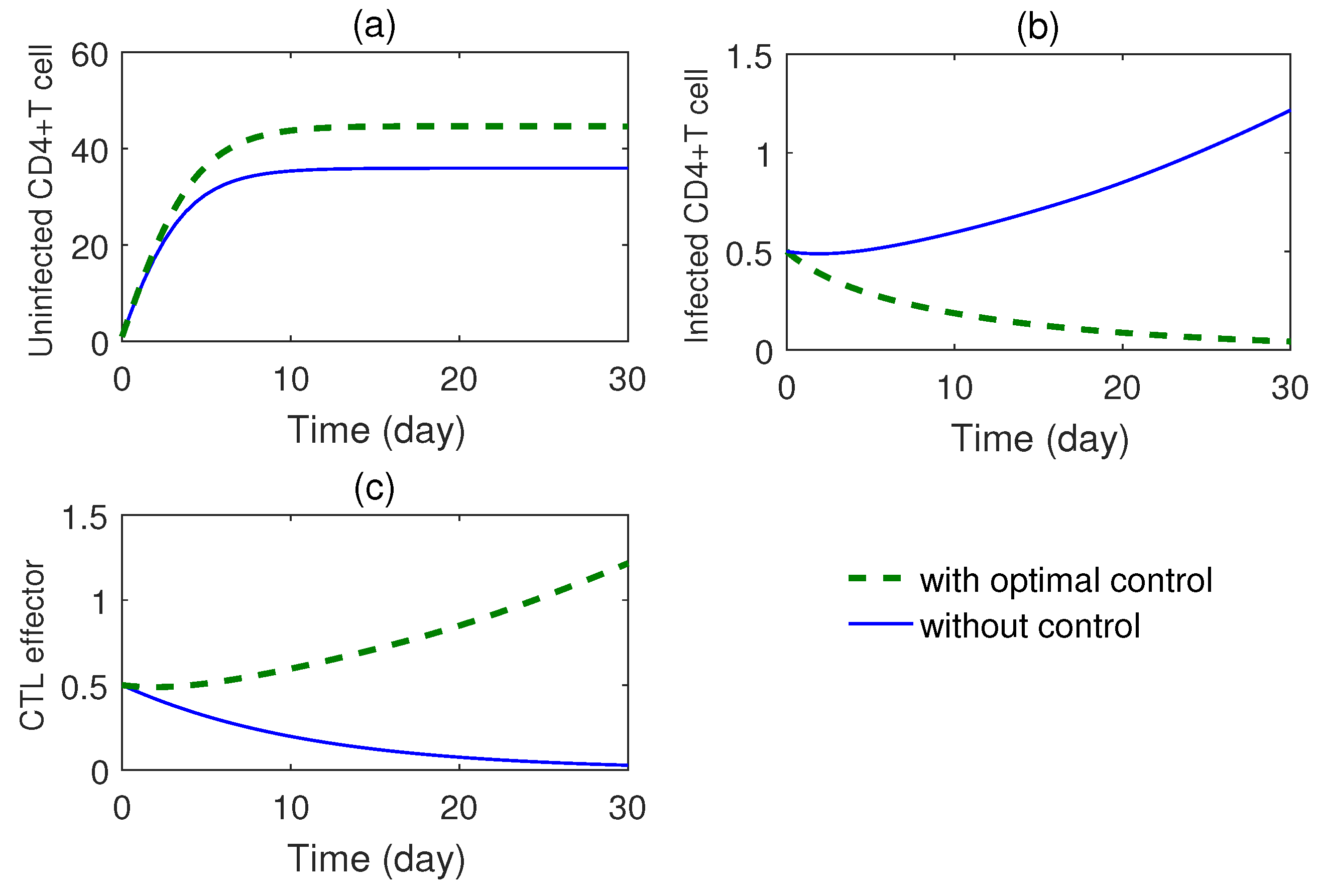 Preprints 195522 g008