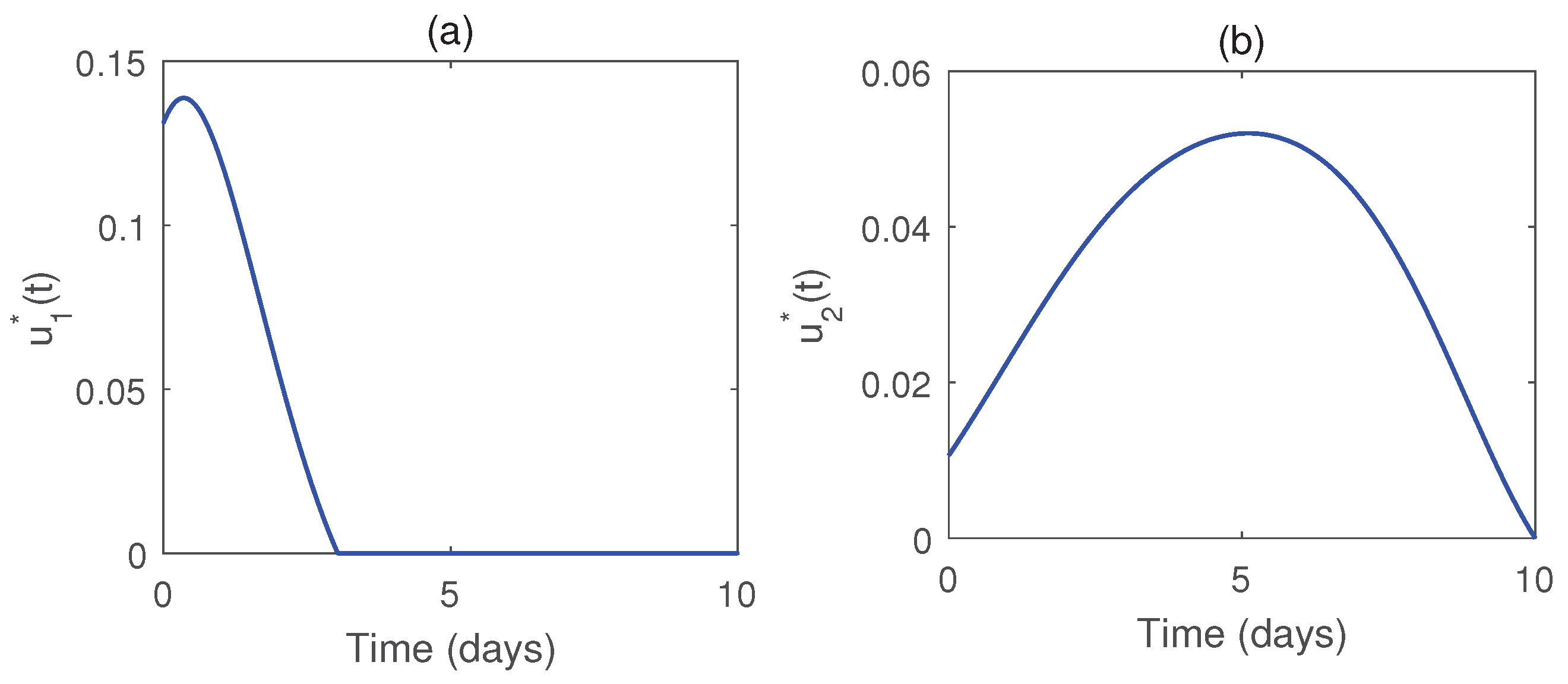 Preprints 195522 g009