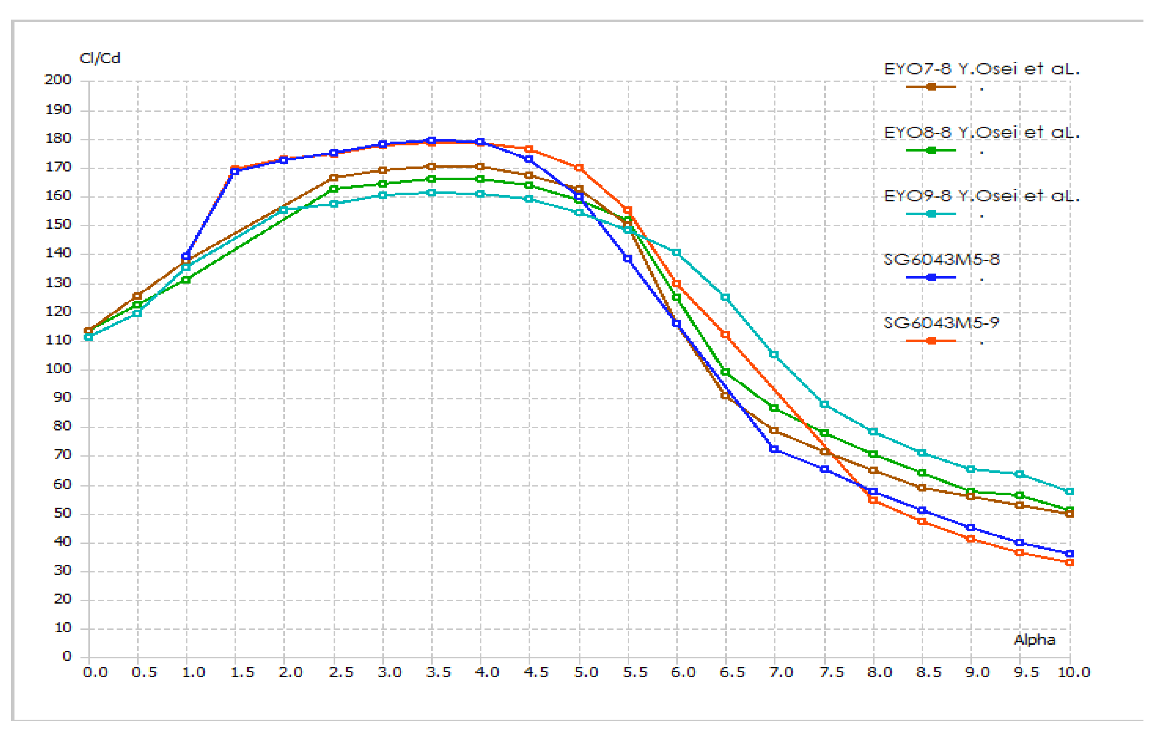 Preprints 200125 g009