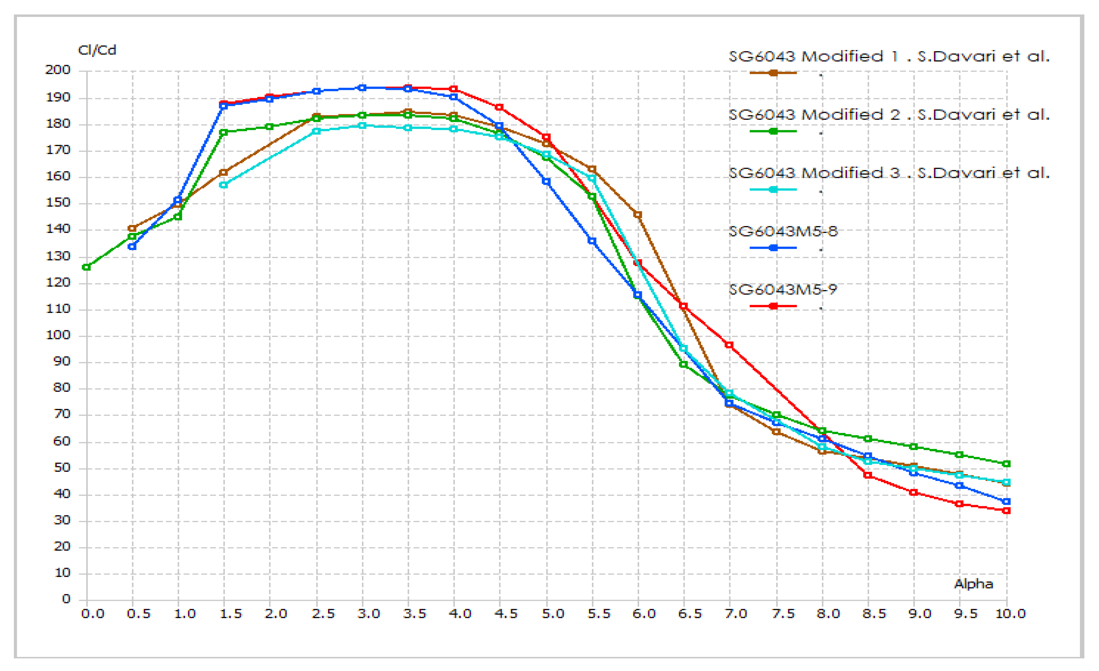Preprints 200125 g010