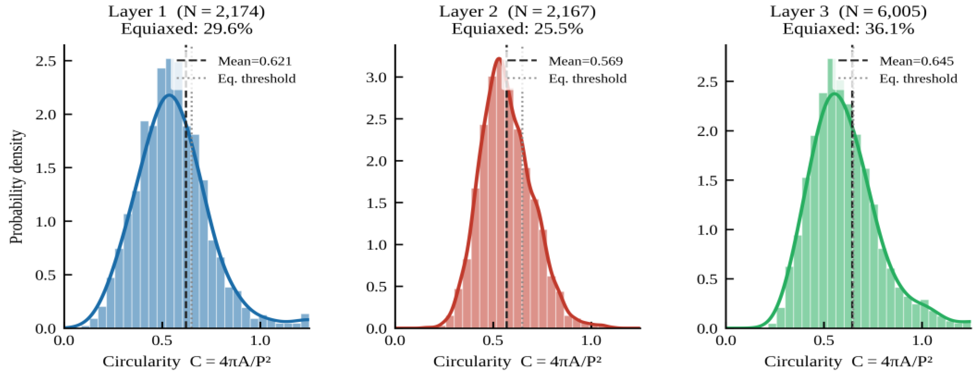 Preprints 207594 g001