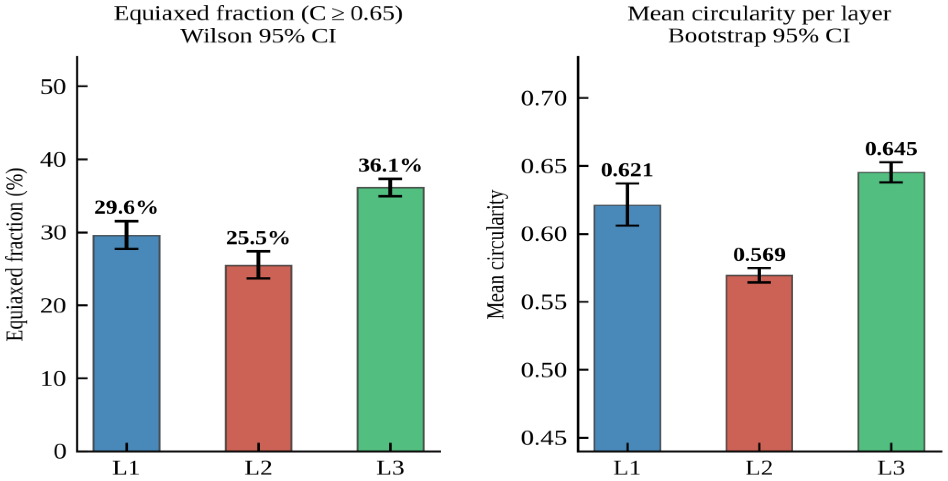 Preprints 207594 g002