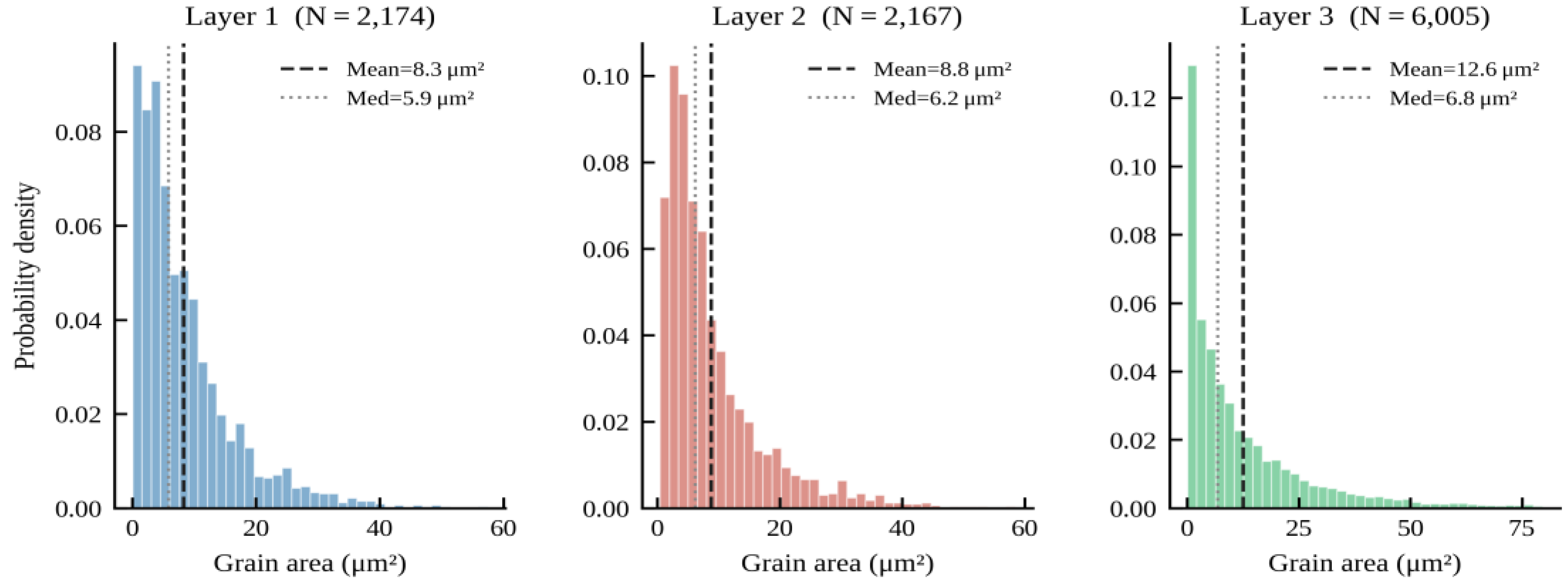 Preprints 207594 g003