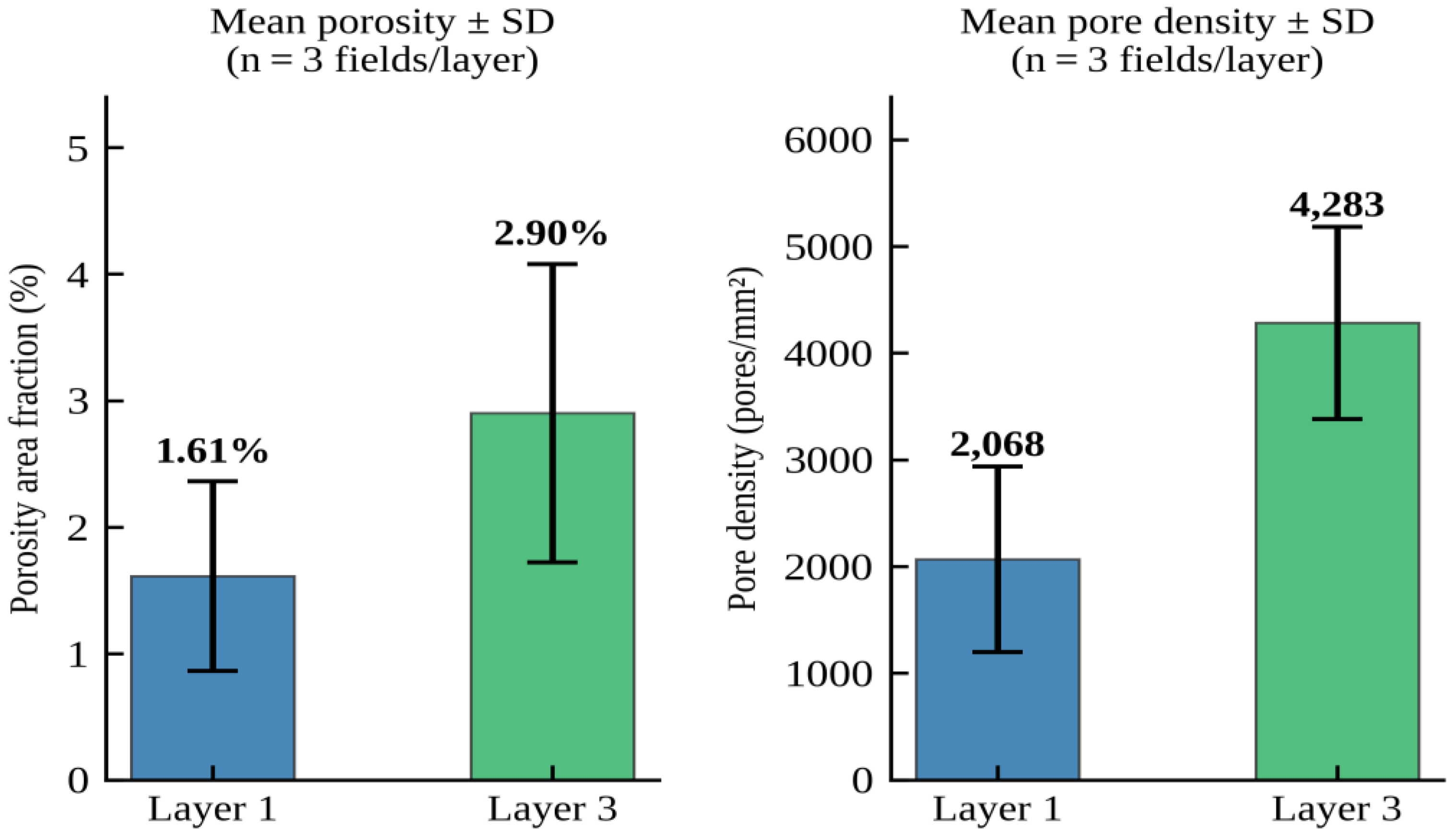 Preprints 207594 g008