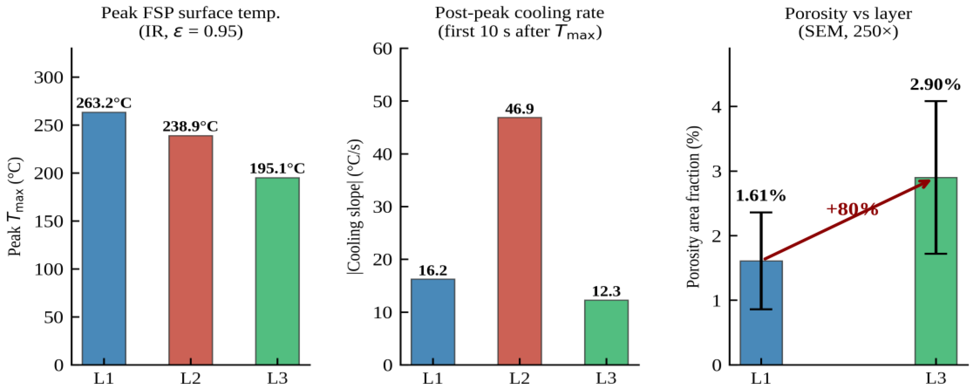 Preprints 207594 g009
