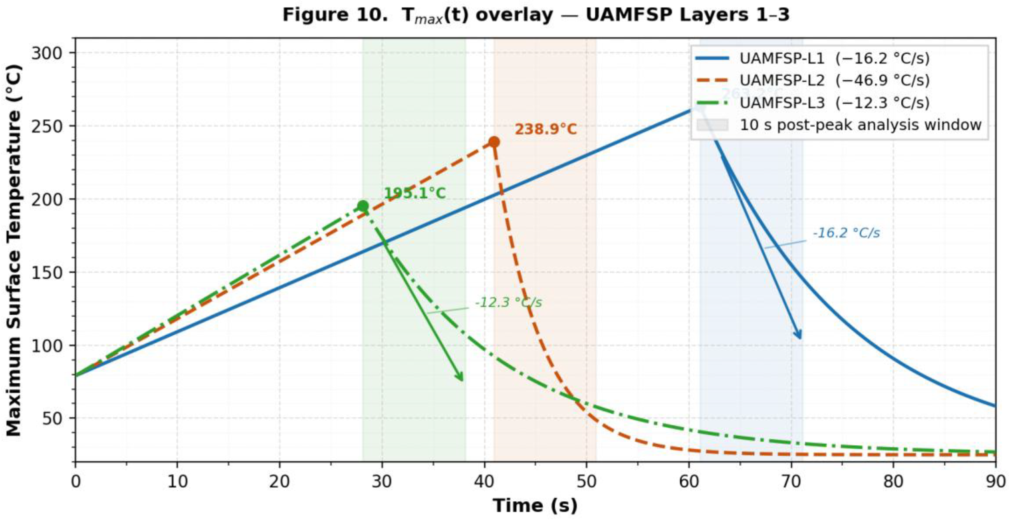 Preprints 207594 g010