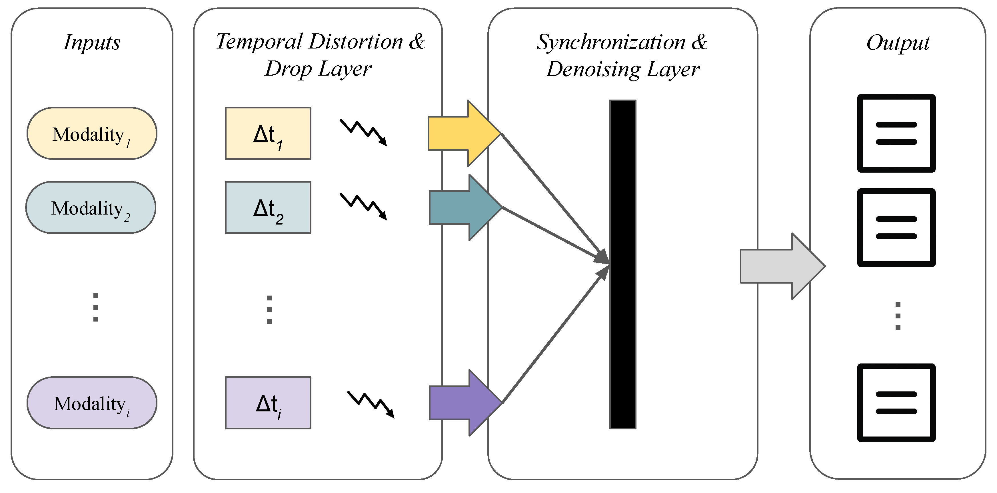 Preprints 178890 g001
