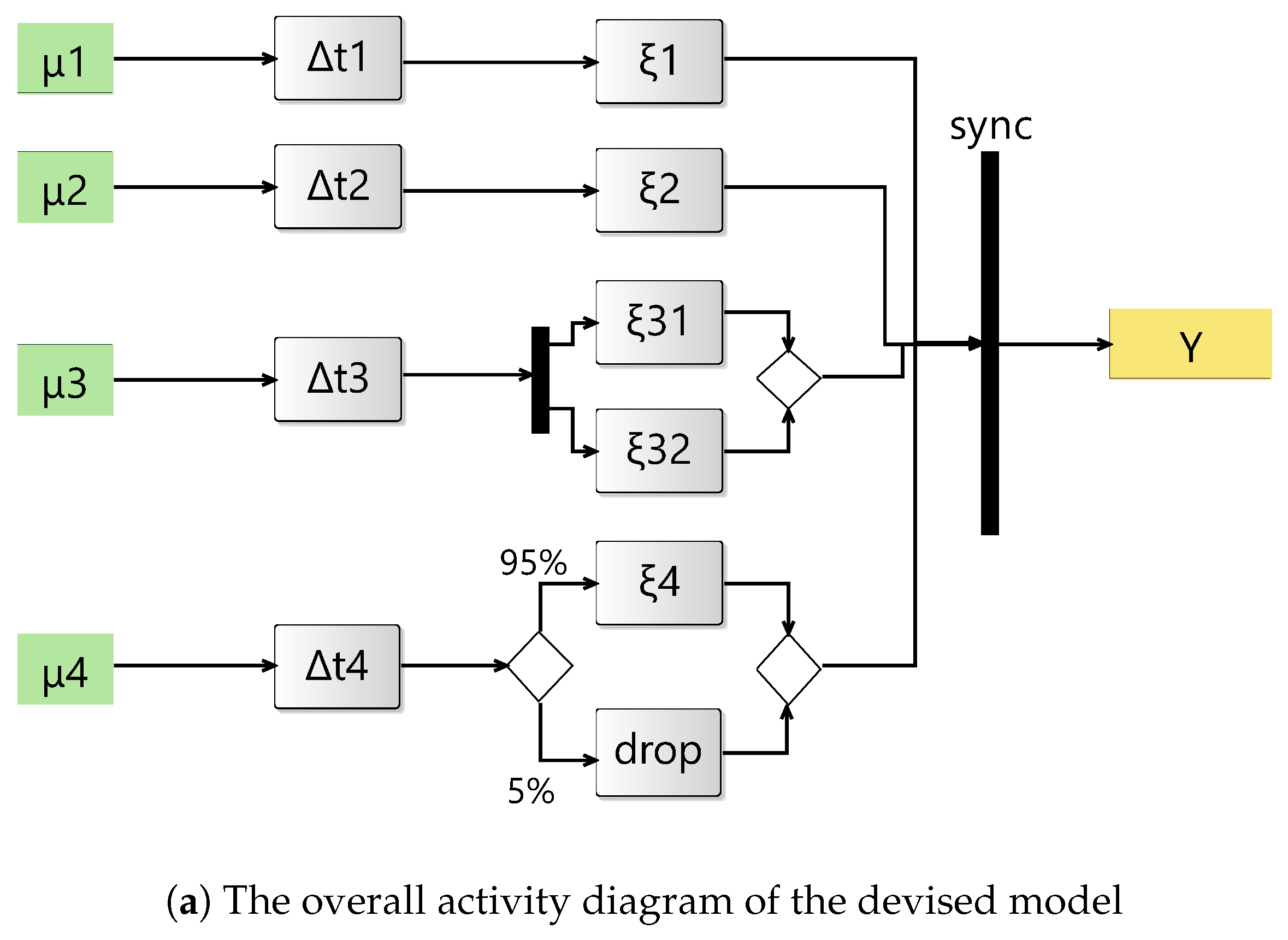 Preprints 178890 g003a